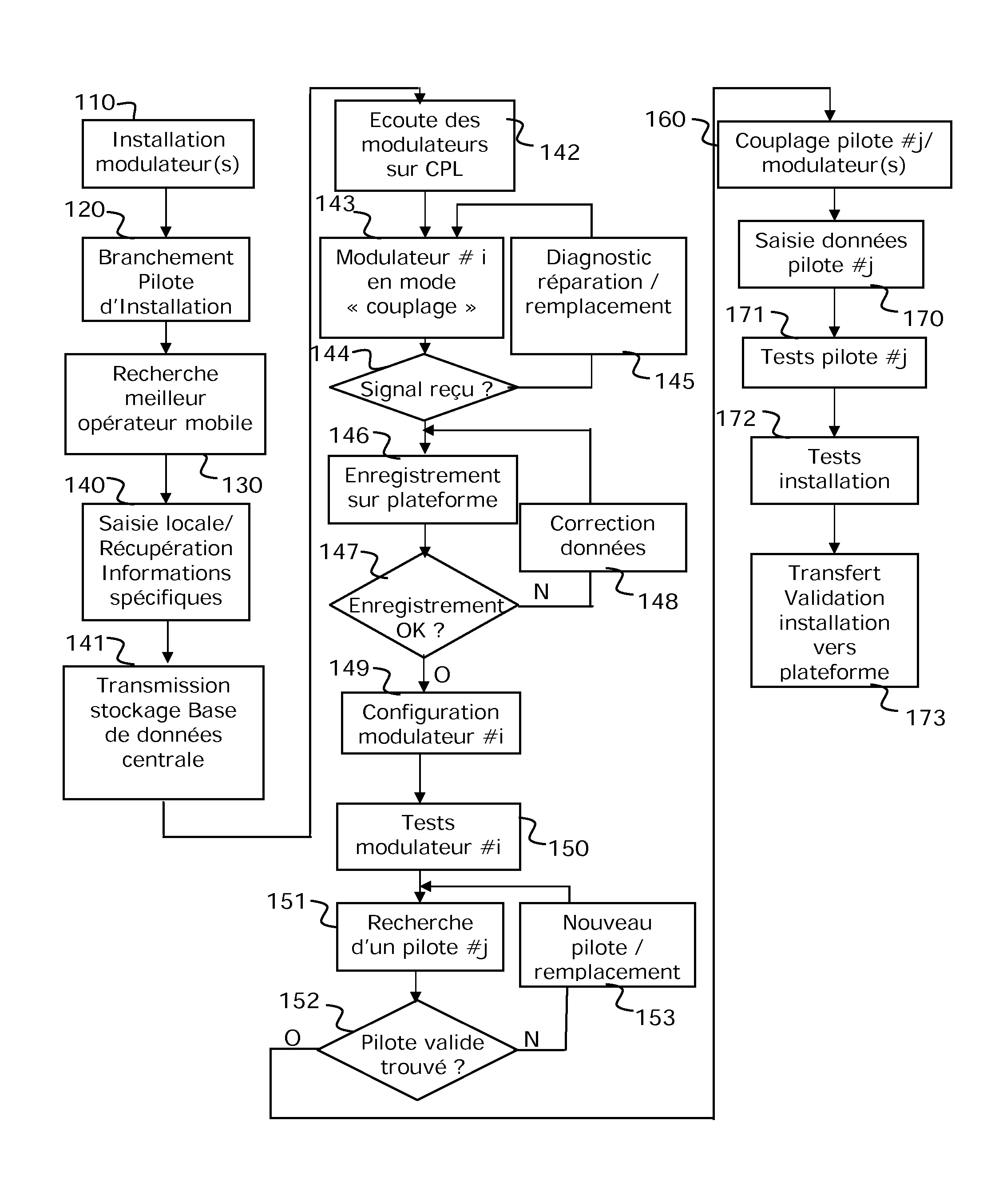 Procede d'assistance a l'installation d'un systeme domotique et boitier pilote d'installation associe