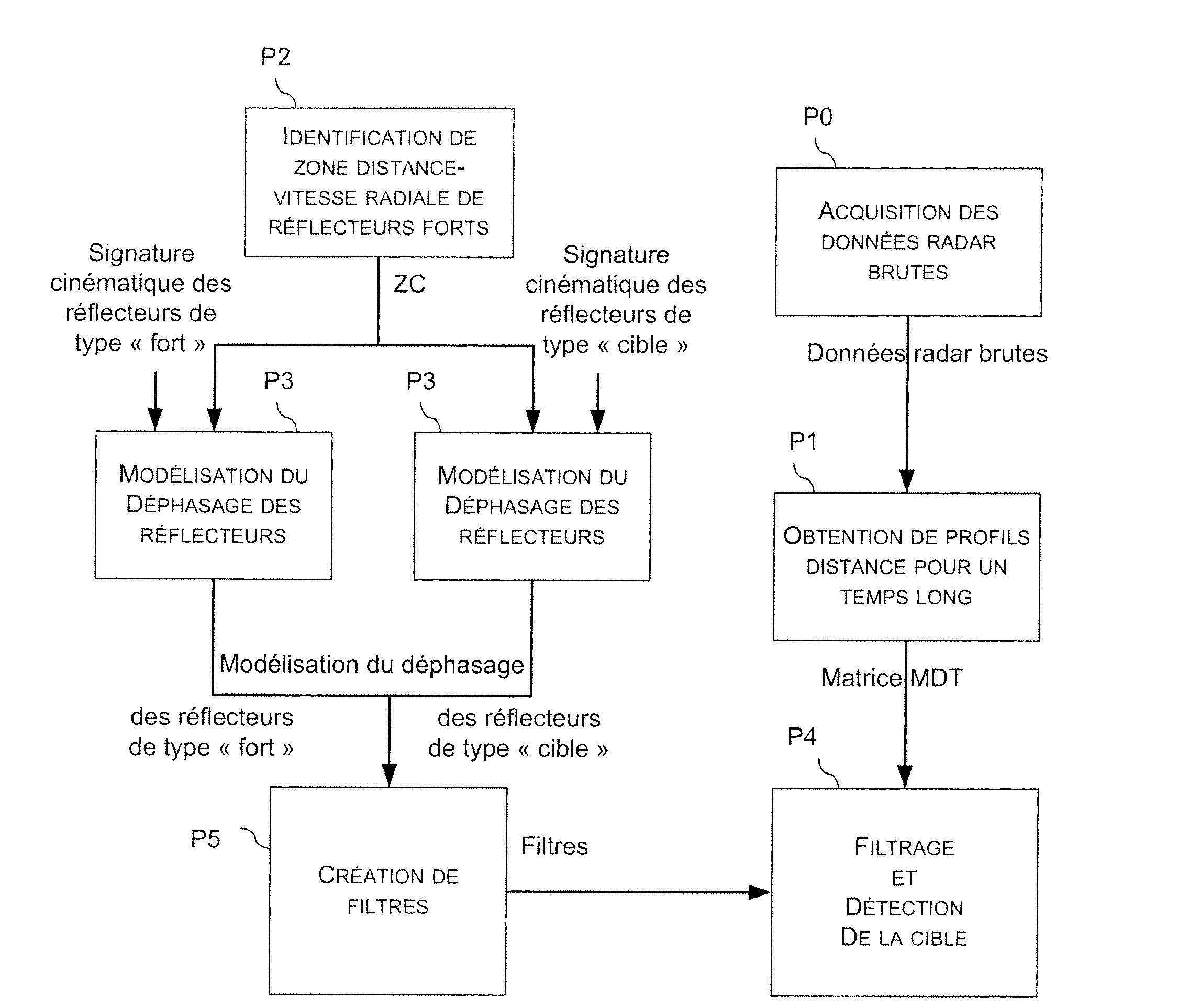 Procede et dispositif de detection d'une cible masquee par des reflecteurs de forte energie