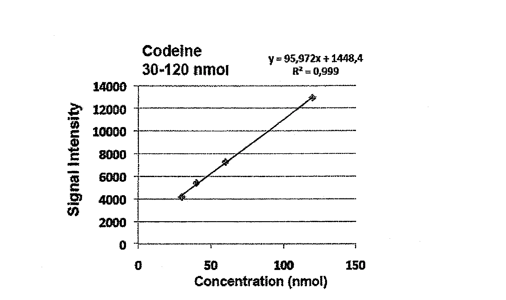 Nouvelle utilisation d'un compose comme matrice dans la detection specifique, l'identification et/ou la quantification d'alcaloides par spectrometrie de masse maldi-tof