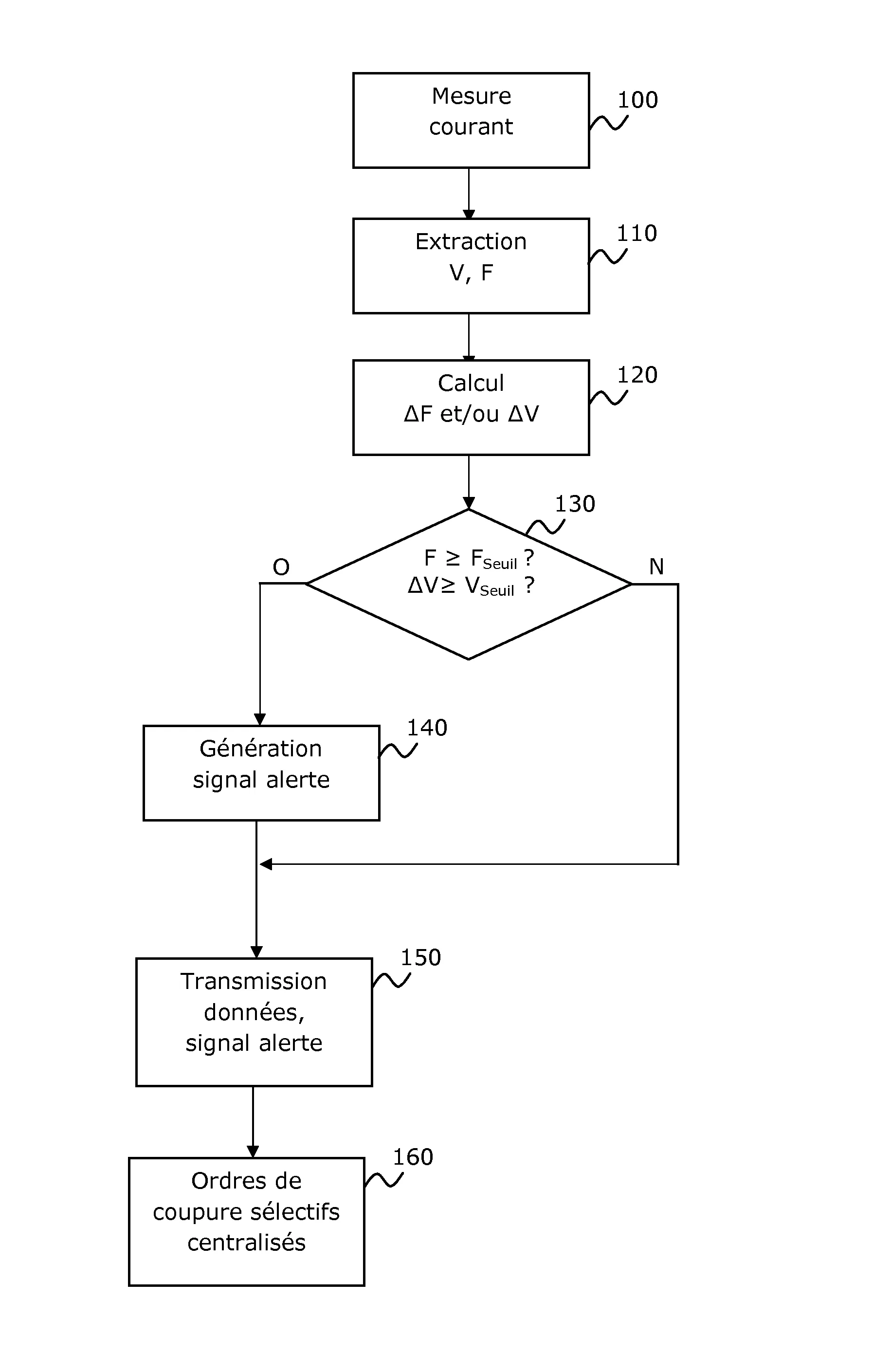 Mesure et modulation en temps reel de la consommation electrique d'une pluralite d'appareils electriques