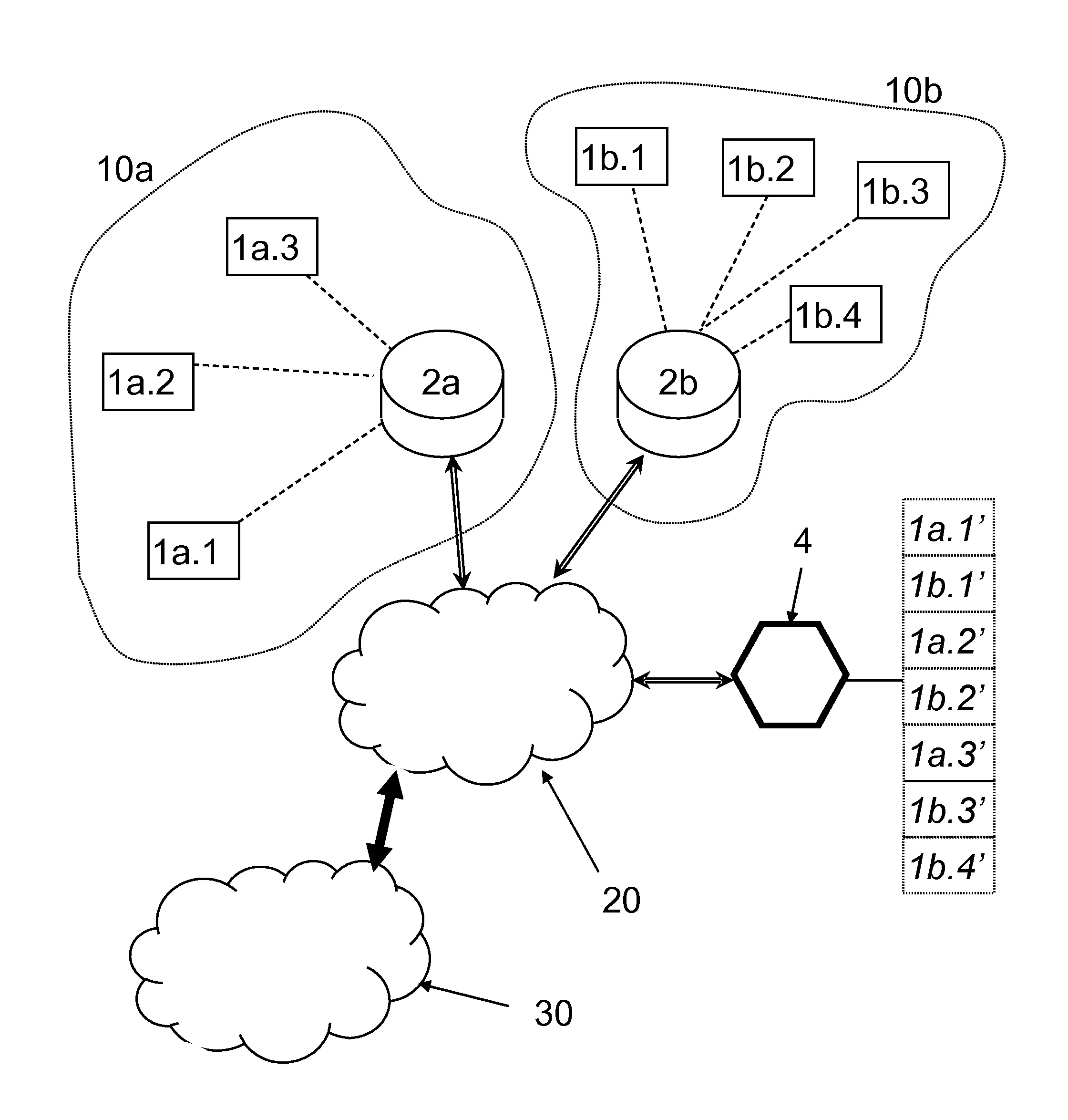 Systeme de gestion de peripheriques domestiques
