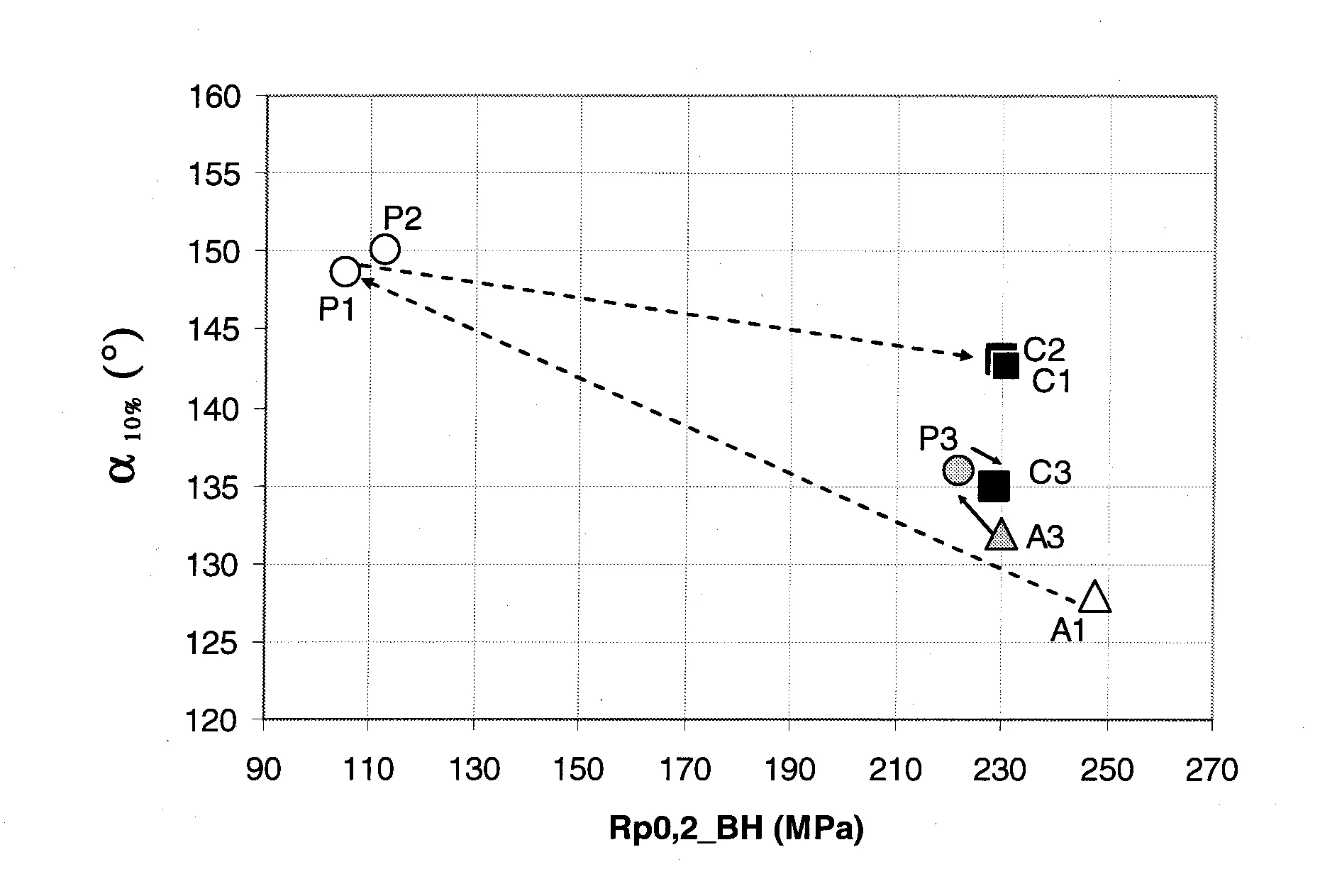 Tole plaquee pour carrosserie automobile