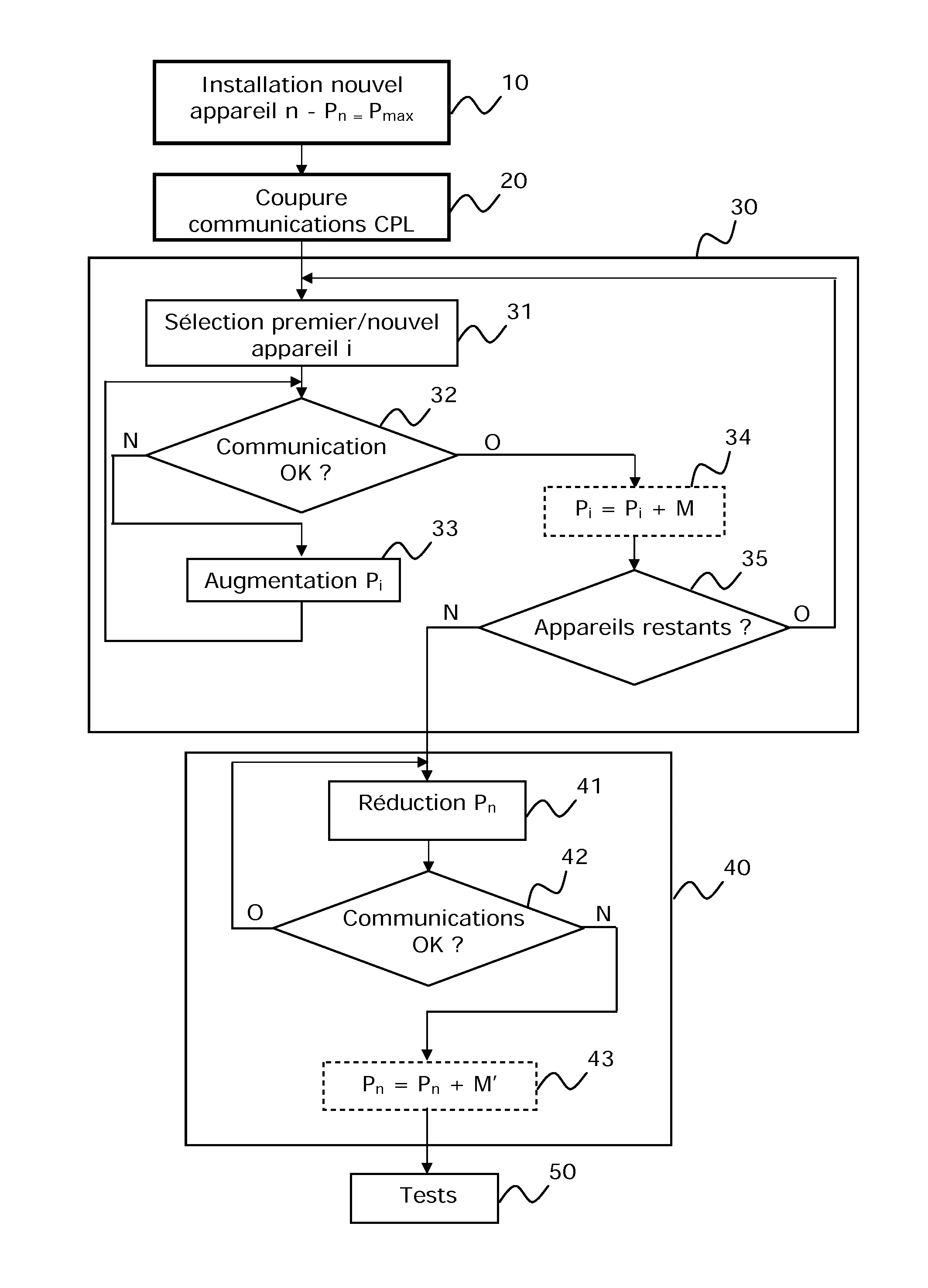 Optimisation d'un systeme domotique utilisant un reseau local de courant porteur de ligne