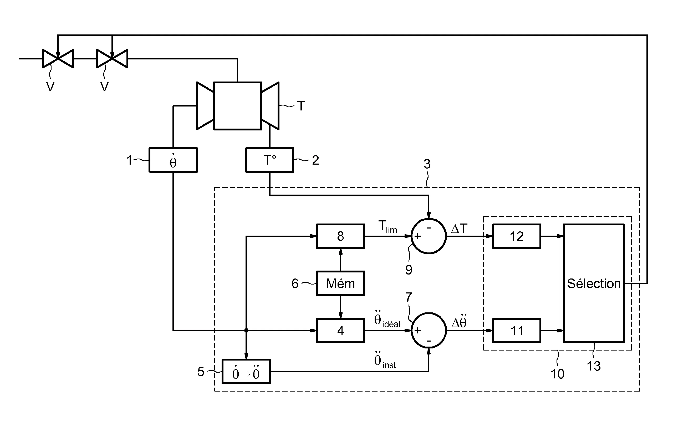 Procede et systeme de commande d'arret d'une turbine a gaz.
