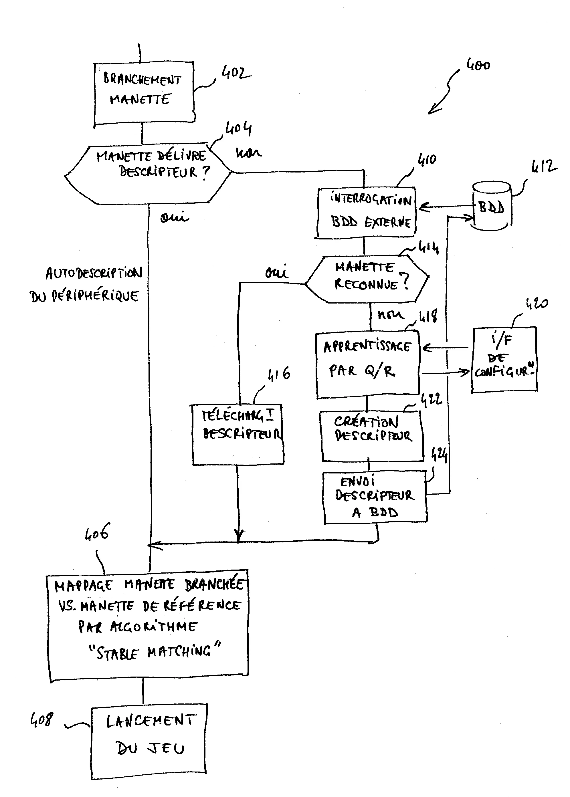 Procede de mise en correspondance entre un peripherique d'entree, notamment une manette de jeu, connecte a un equipement et un peripherique emule par un programme execute par l'equipement