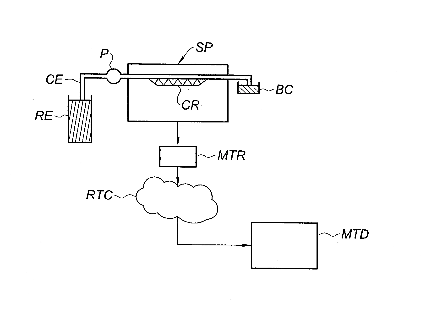 Procede et appareil de caracterisation d'un fluide hydraulique.