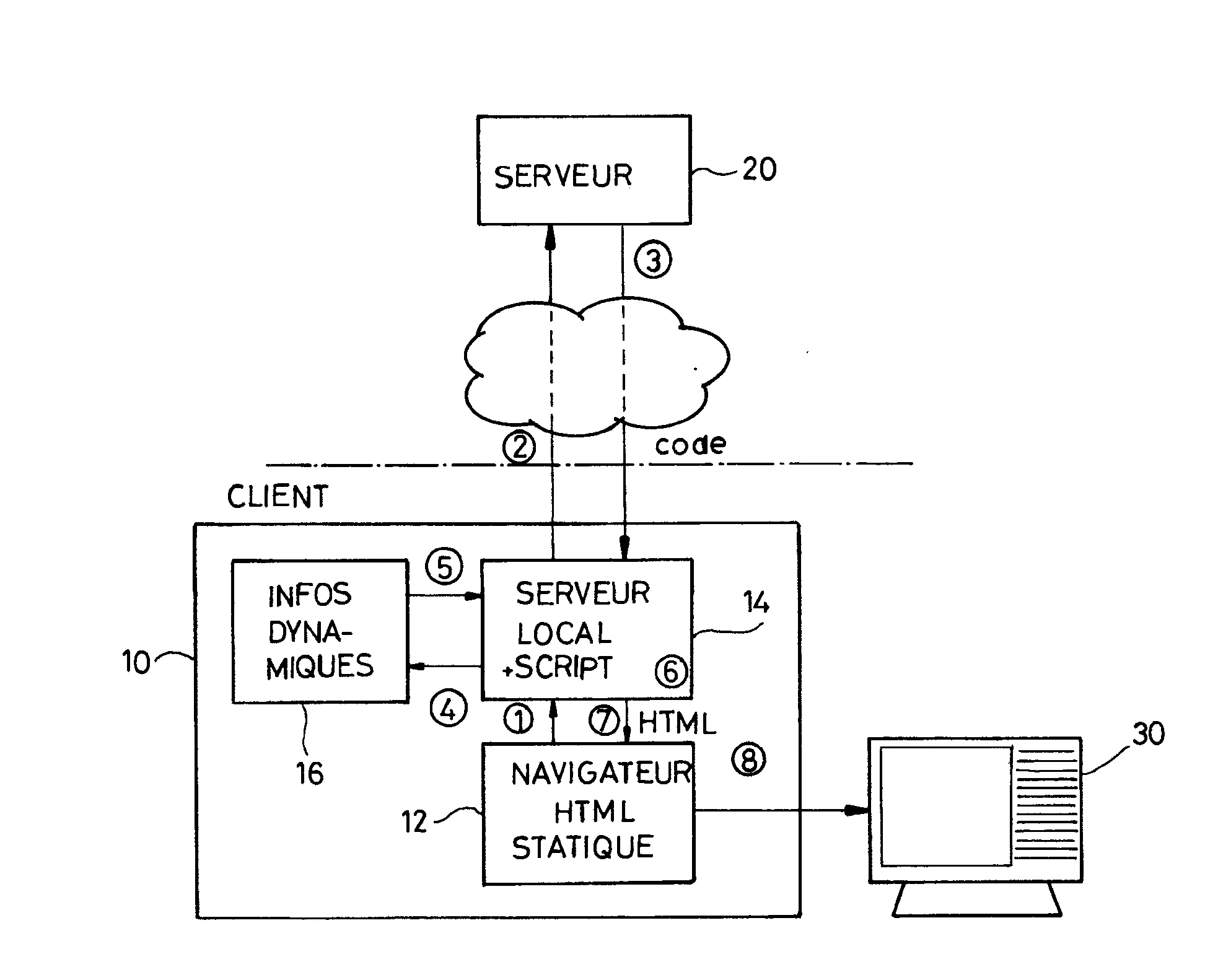 Procede d'affichage de pages par un navigateur d'un equipement tel qu'un boitier decodeur de fournisseur d'acces internet