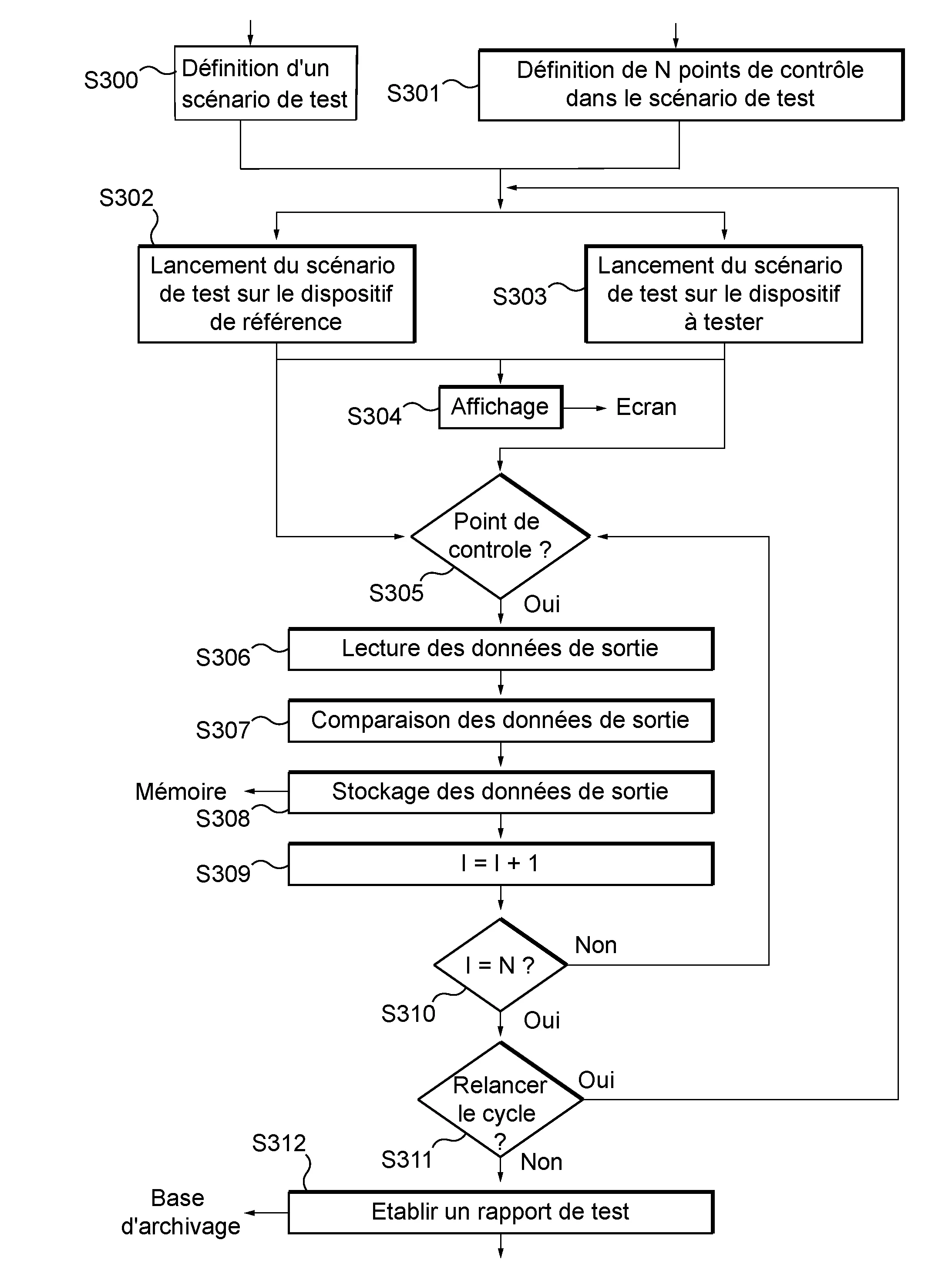 Procede de test de non regression de dispositif de reception de contenu audiovisuel
