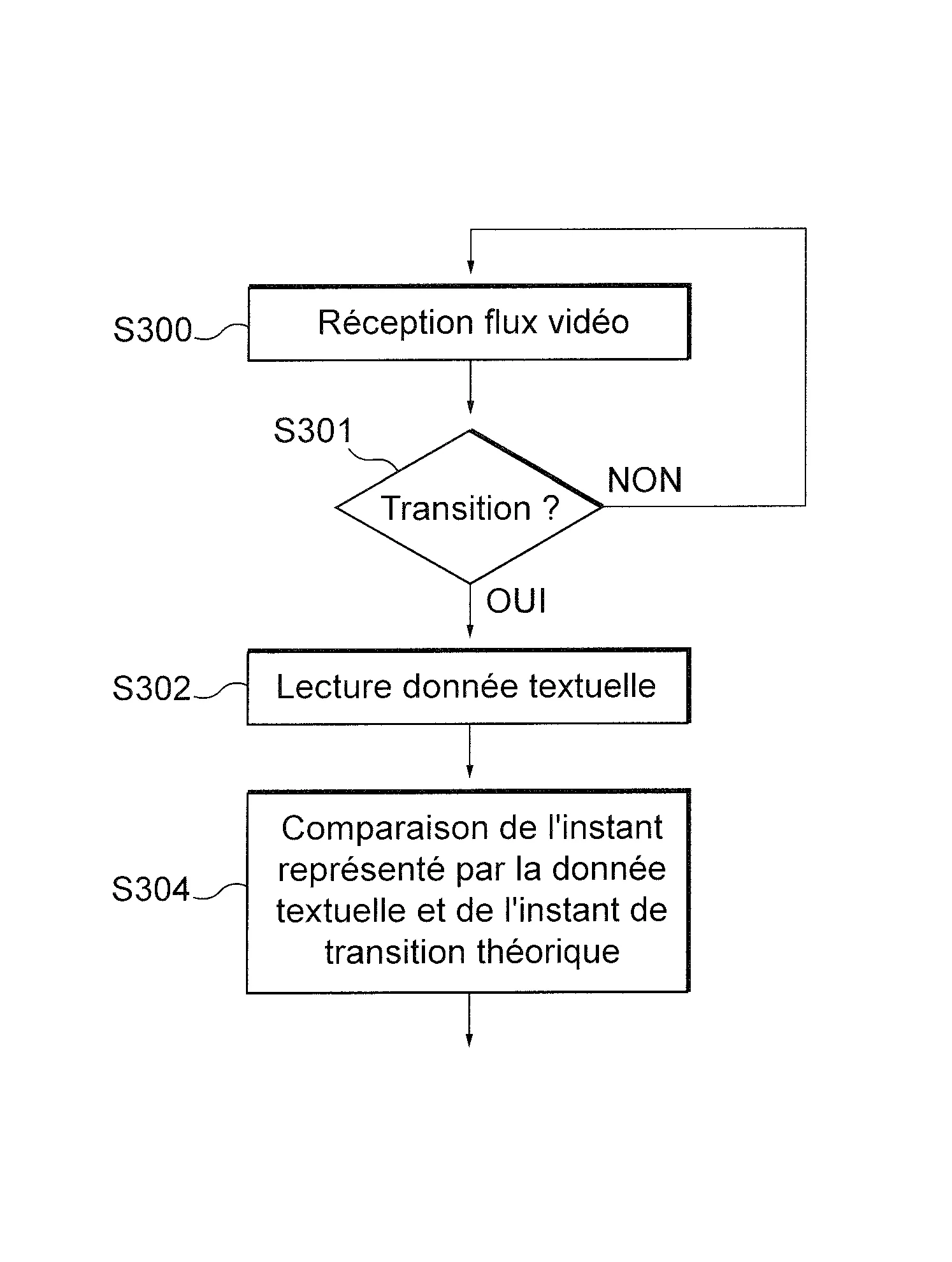 Procede de test automatique de transition pour dispositif de reception de contenu audiovisuel