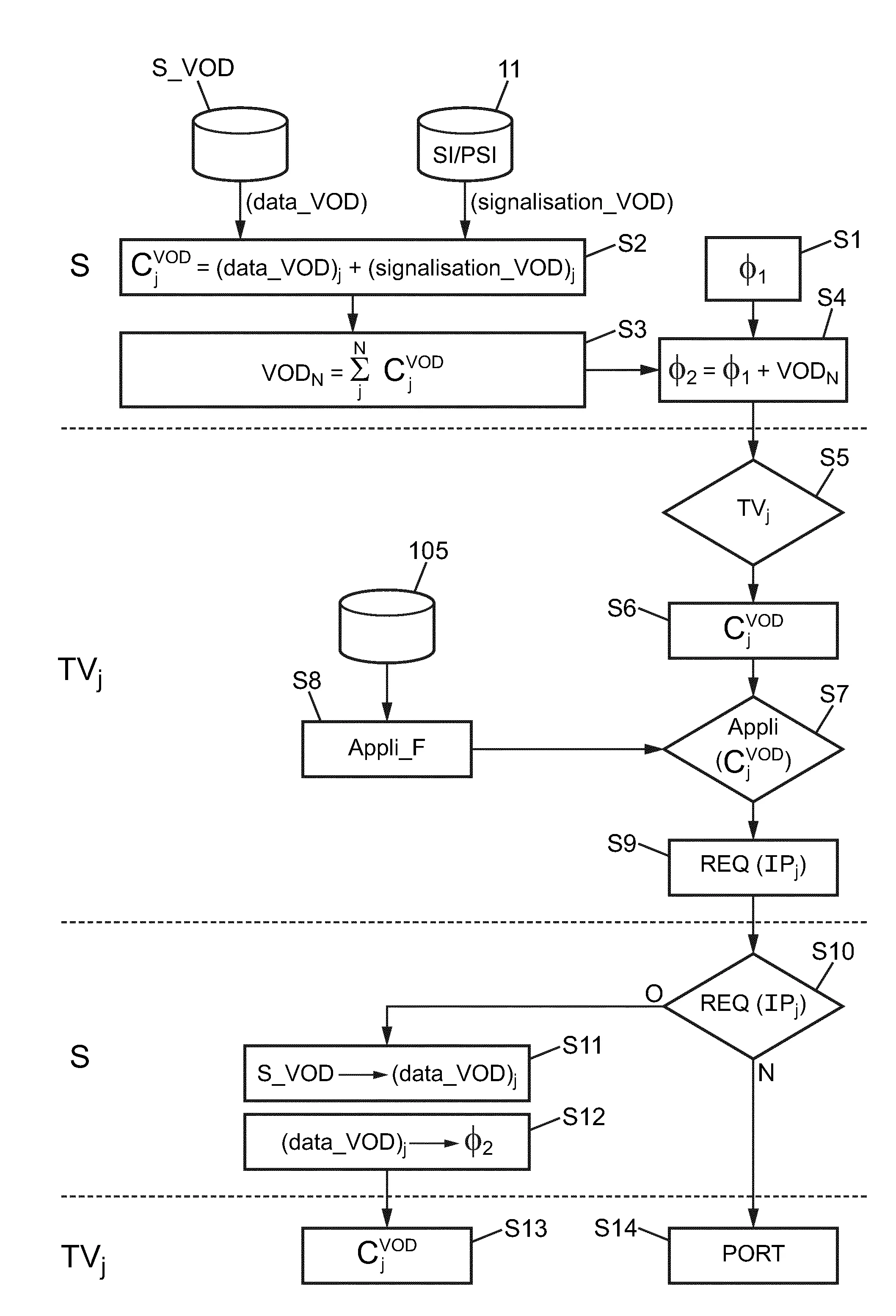 Controle de services a la demande communiques en mode de diffusion.