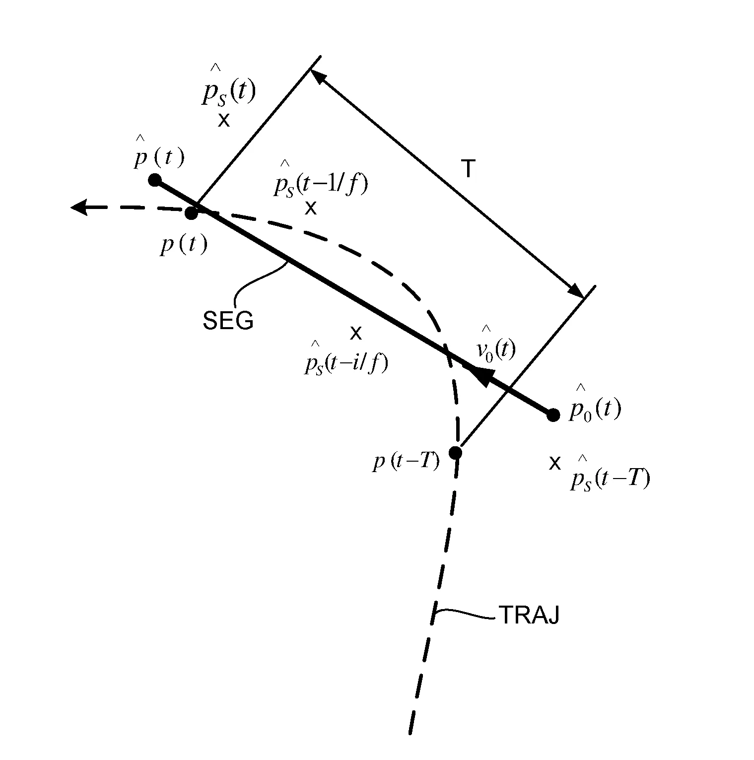 Methode de localisation d'un mobile par goniometrie