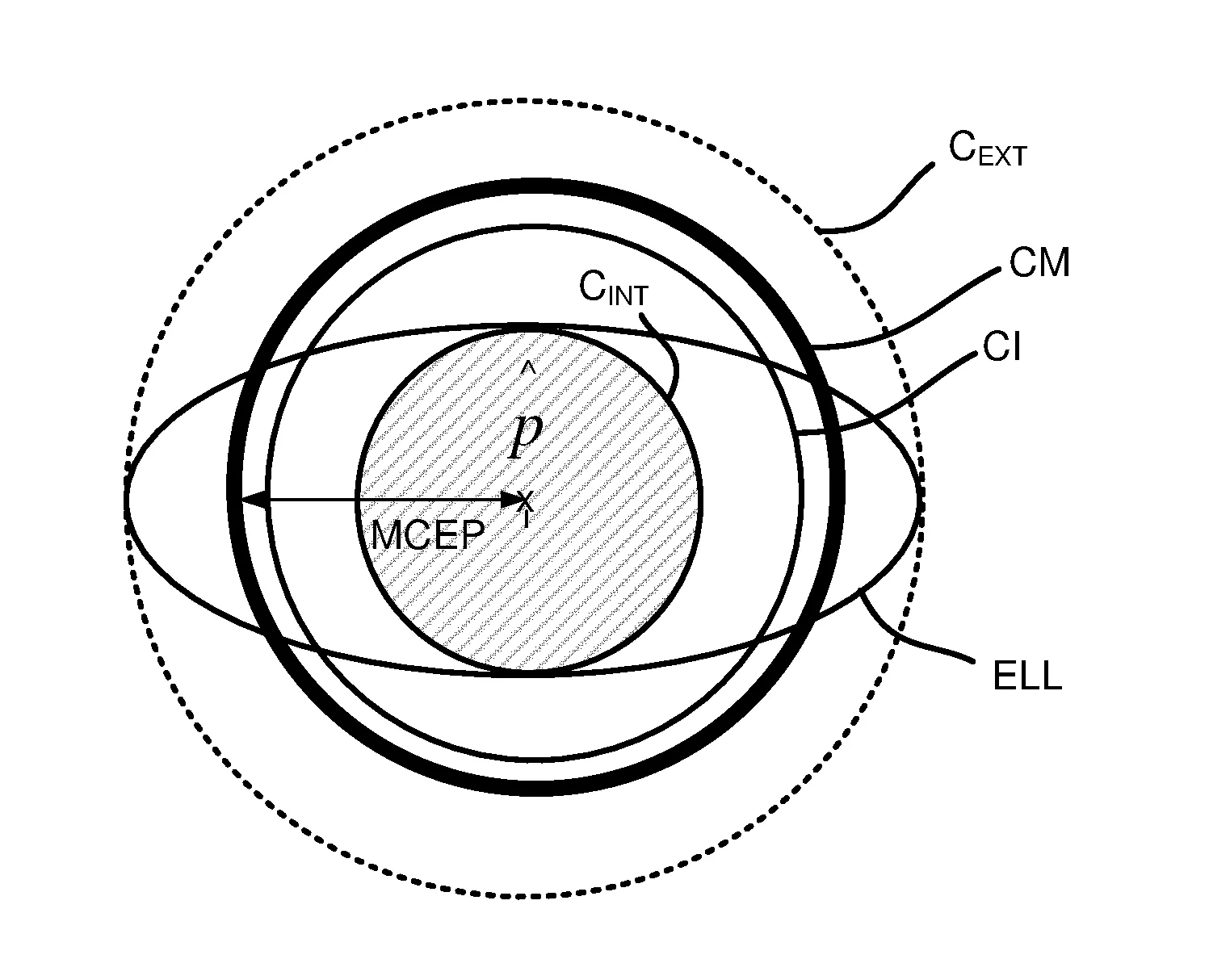 Methode de localisation d’un vehicule sur un ecran de visualisation