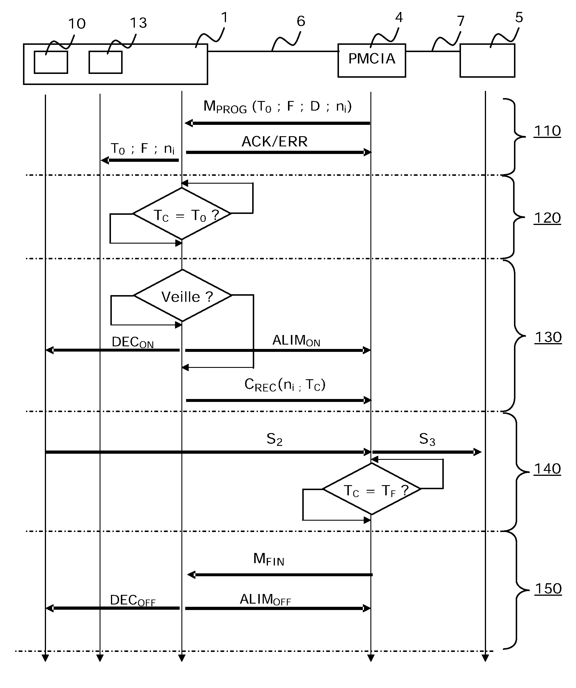 Enregistrement differe d'un programme televisuel crypte a partir d'un module de controle d'acces de type pcmcia