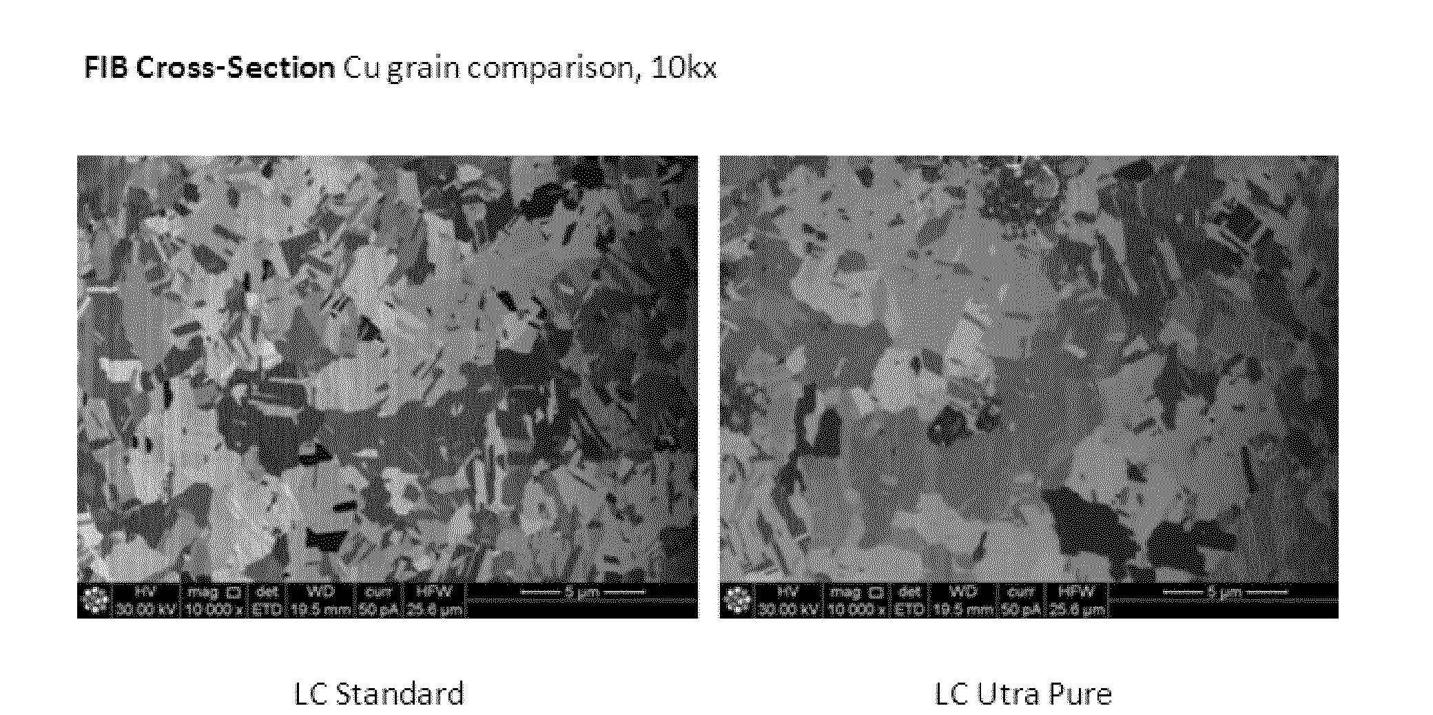Procede de production de sulfate de cuivre