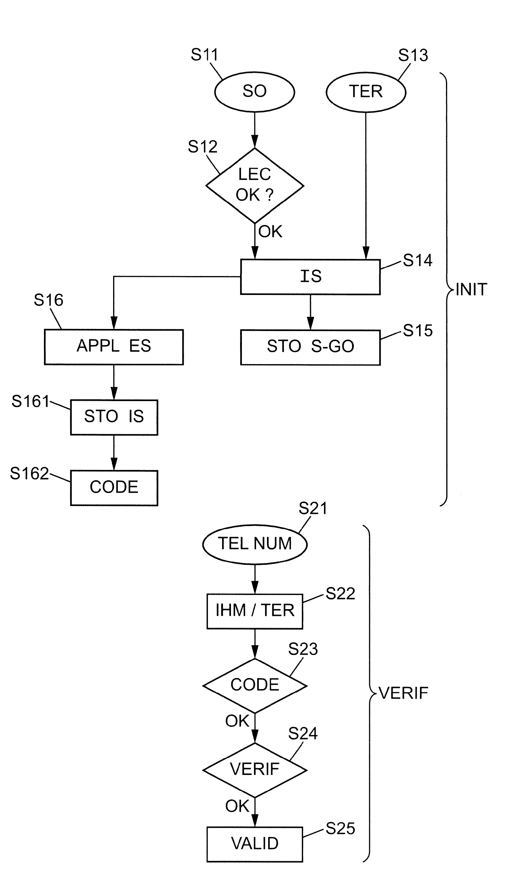 Securisation d'une transmission de donnees.