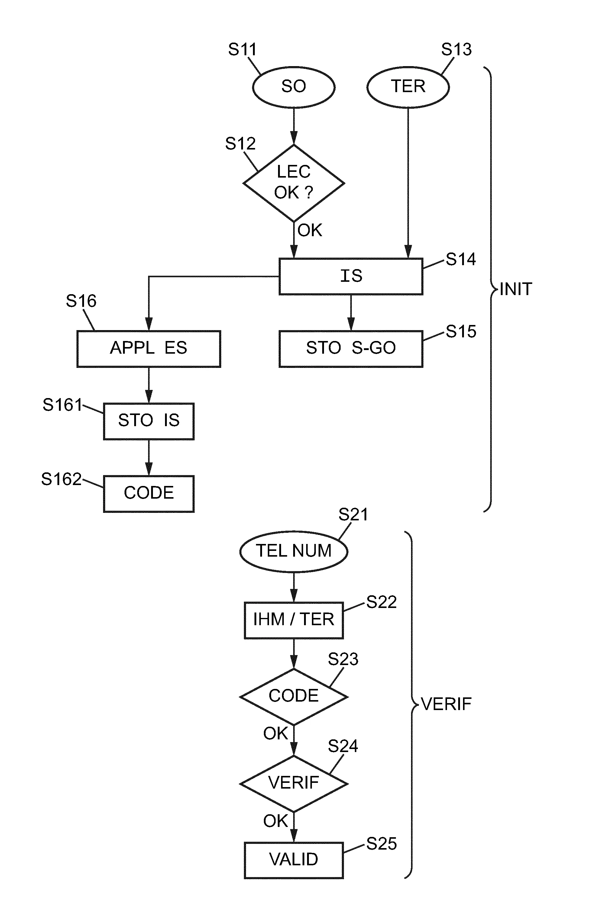 Securisation d'une transmission de donnees.