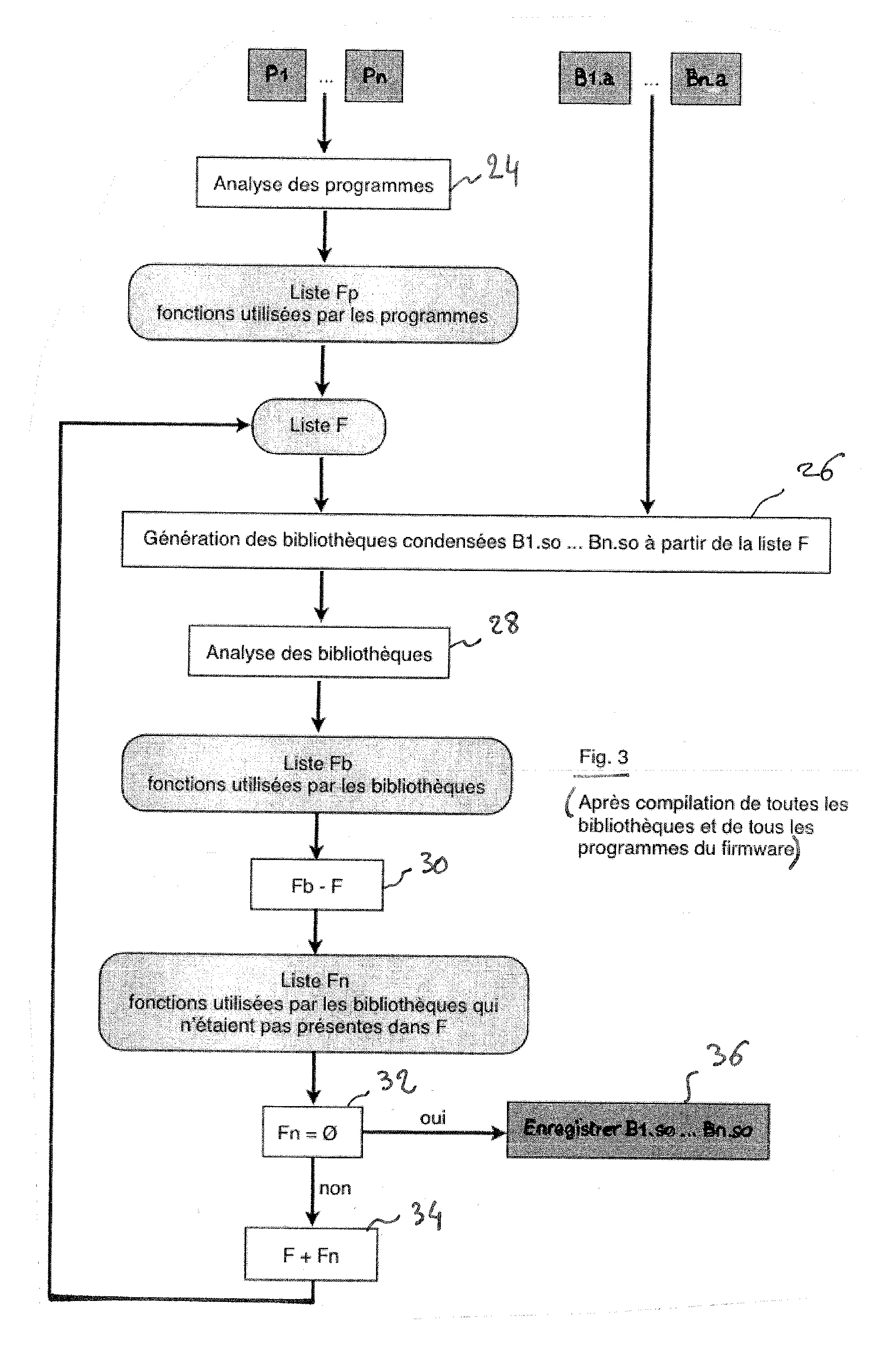 Procede d'optimisation d'un ensemble de bibliotheques logicielles partagees, notamment pour un systeme d'exploitation ferme stocke dans le micrologiciel d'un equipement