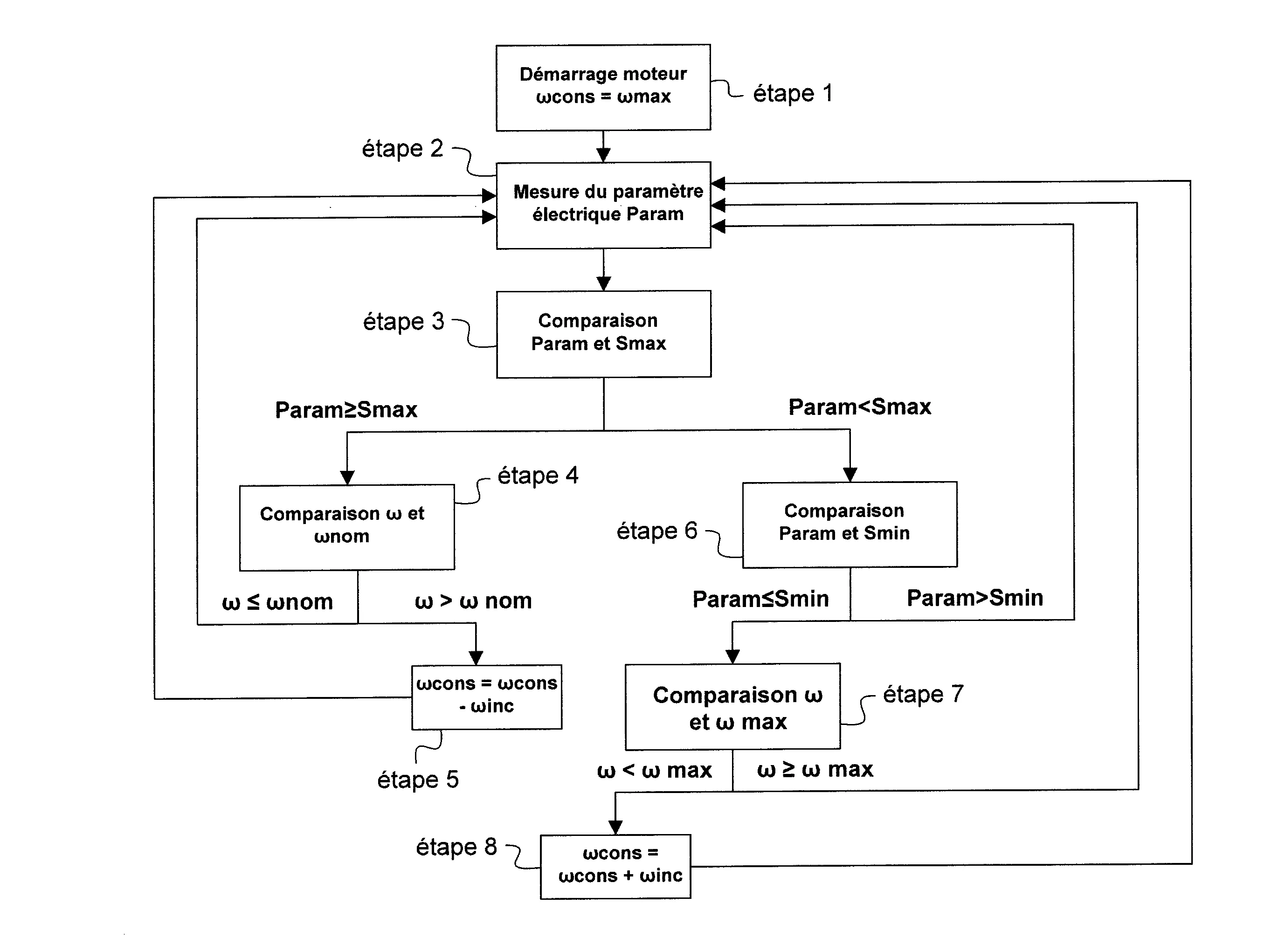 Optimisation dynamique de puissance pour moteur electrique de treuil