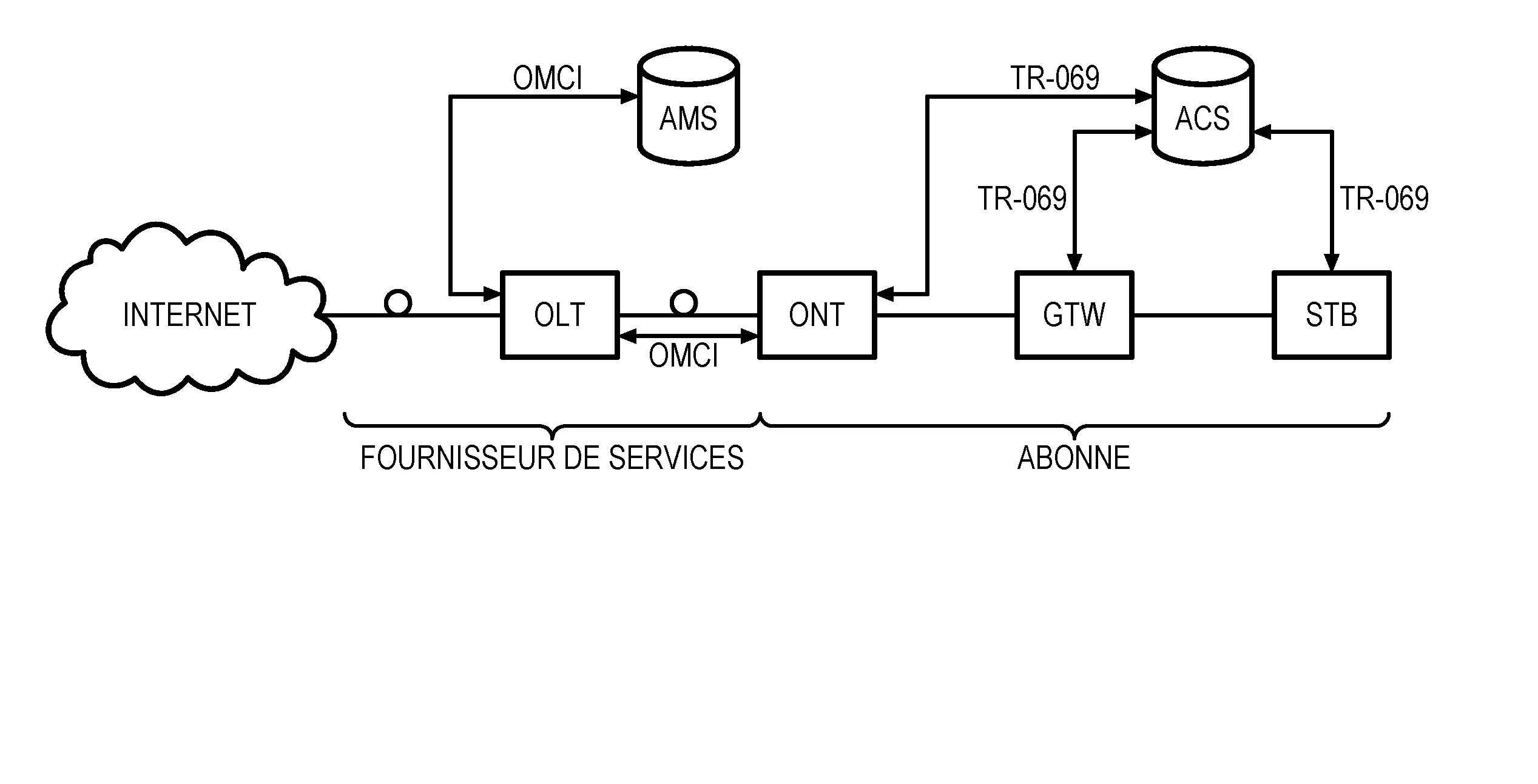 Procede de mise a jour logicielle des onts dans un reseau ftth par un protocole tr-069