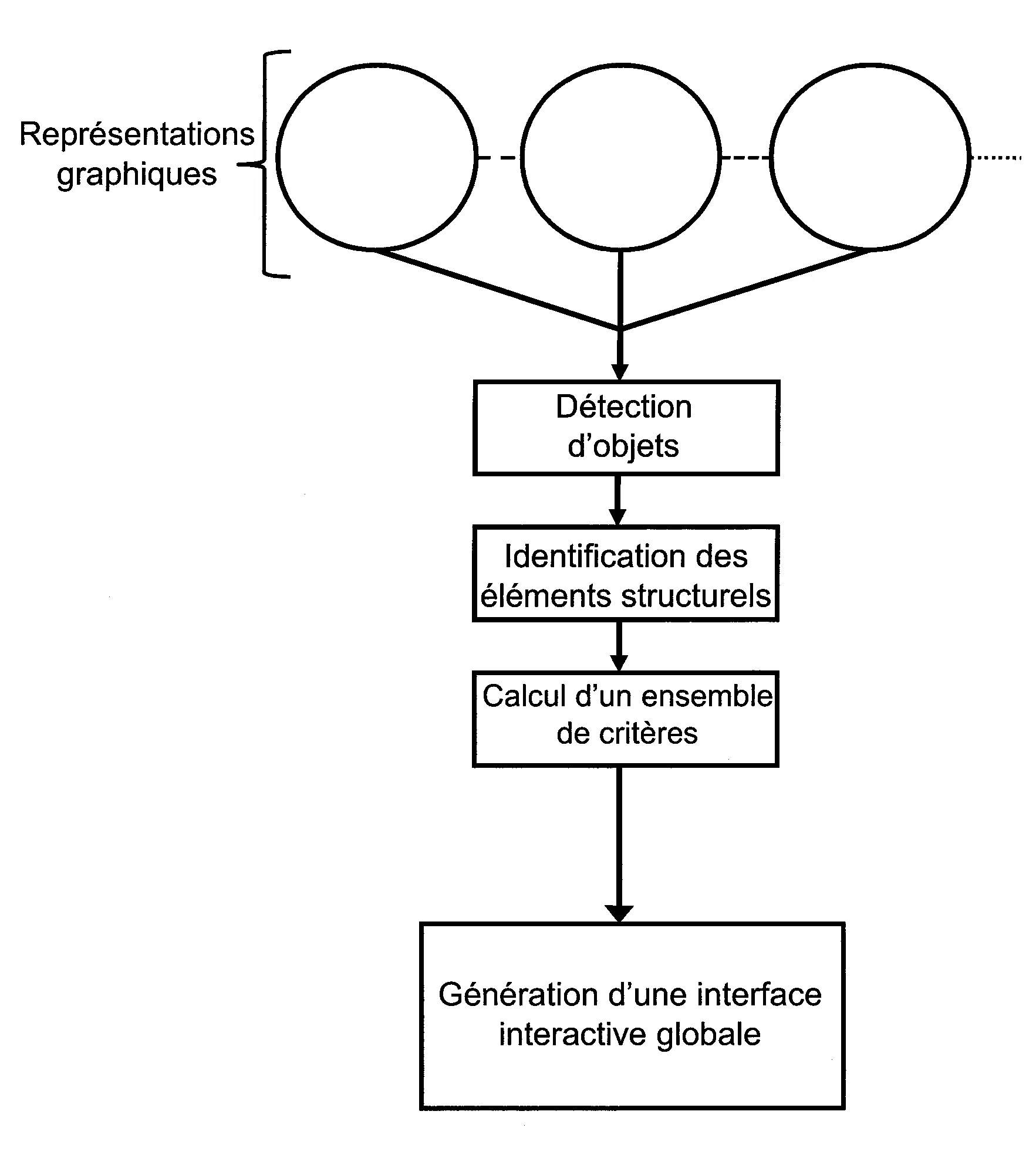 Procede de generation d'une interface interactive d'affichage de donnees.