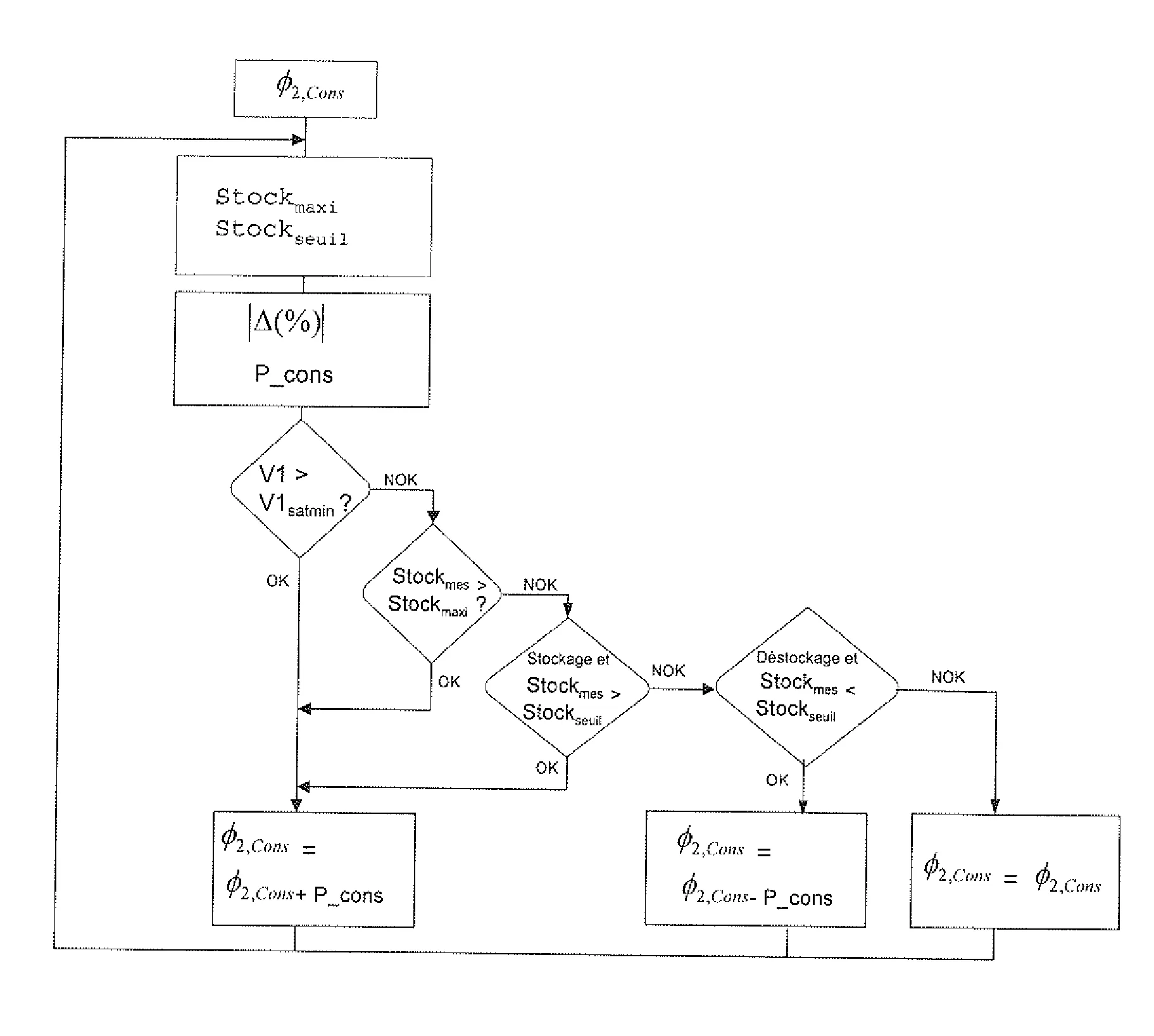 Procede de regulation de l'epaisseur d'une couche de produits solides sur un convoyeur