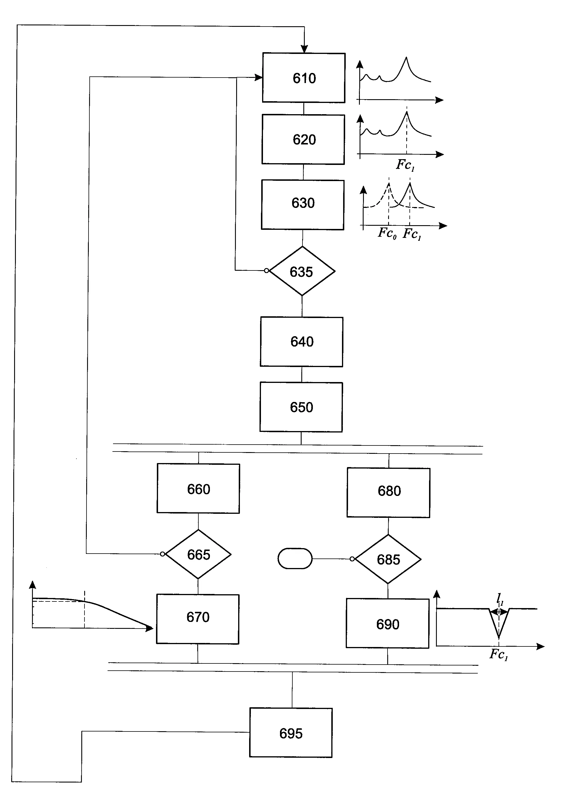 Procede de protection thermique d'un haut-parleur et dispositif de protection thermique d'un haut-parleur associe
