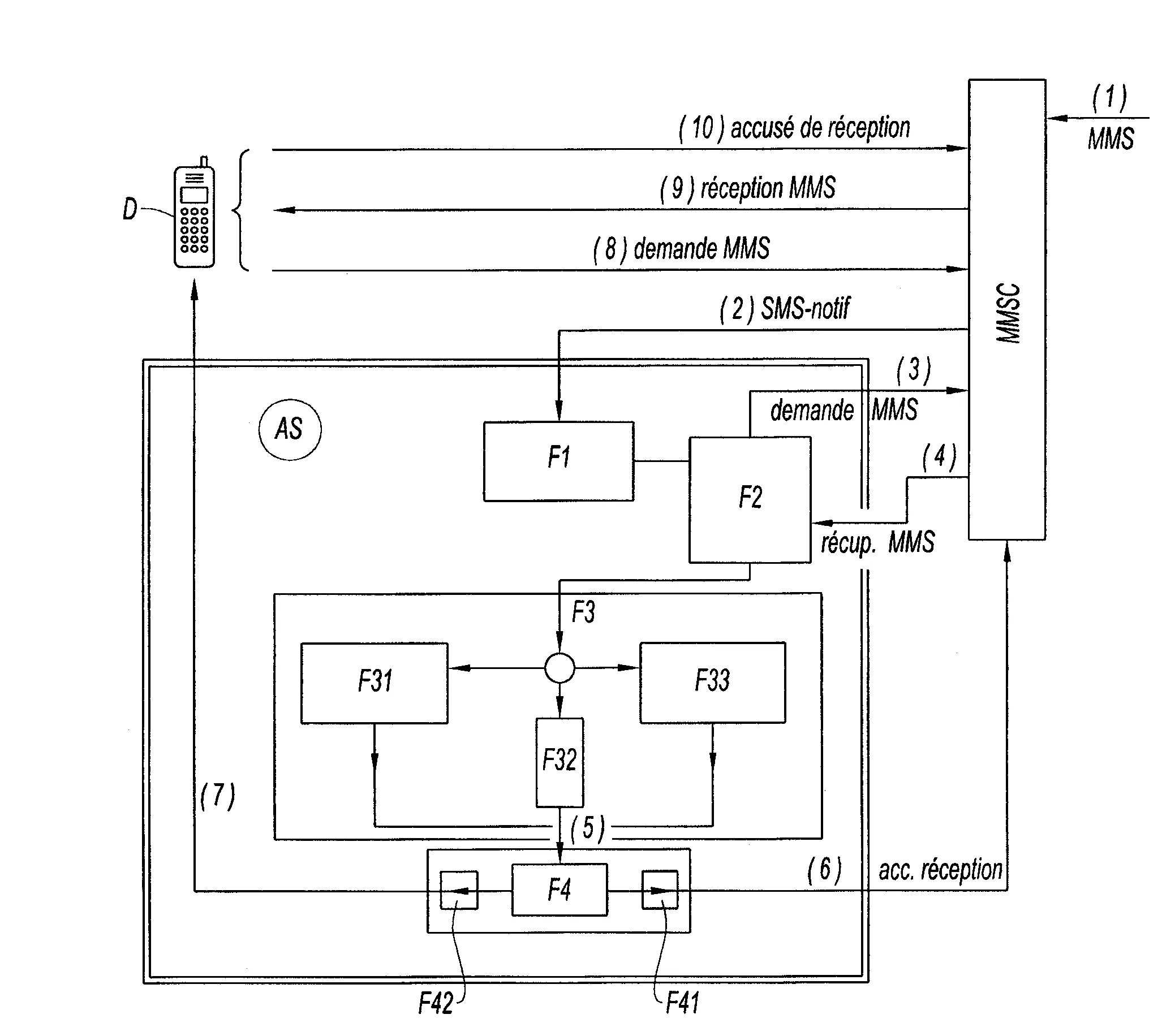 Systeme mms antispam