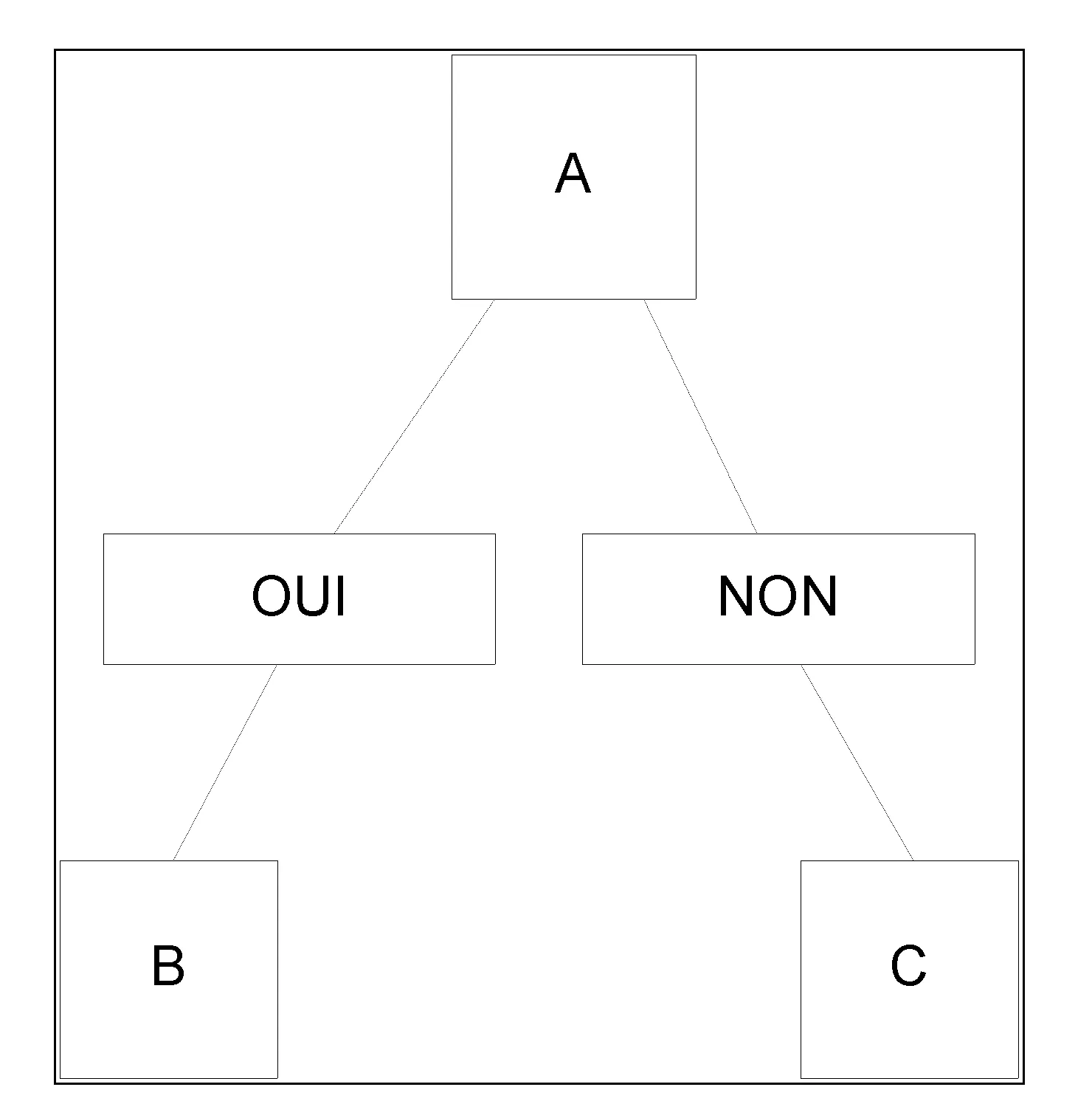 Procede et systeme de reglage spatio-temporel des permissions de geolocalisation