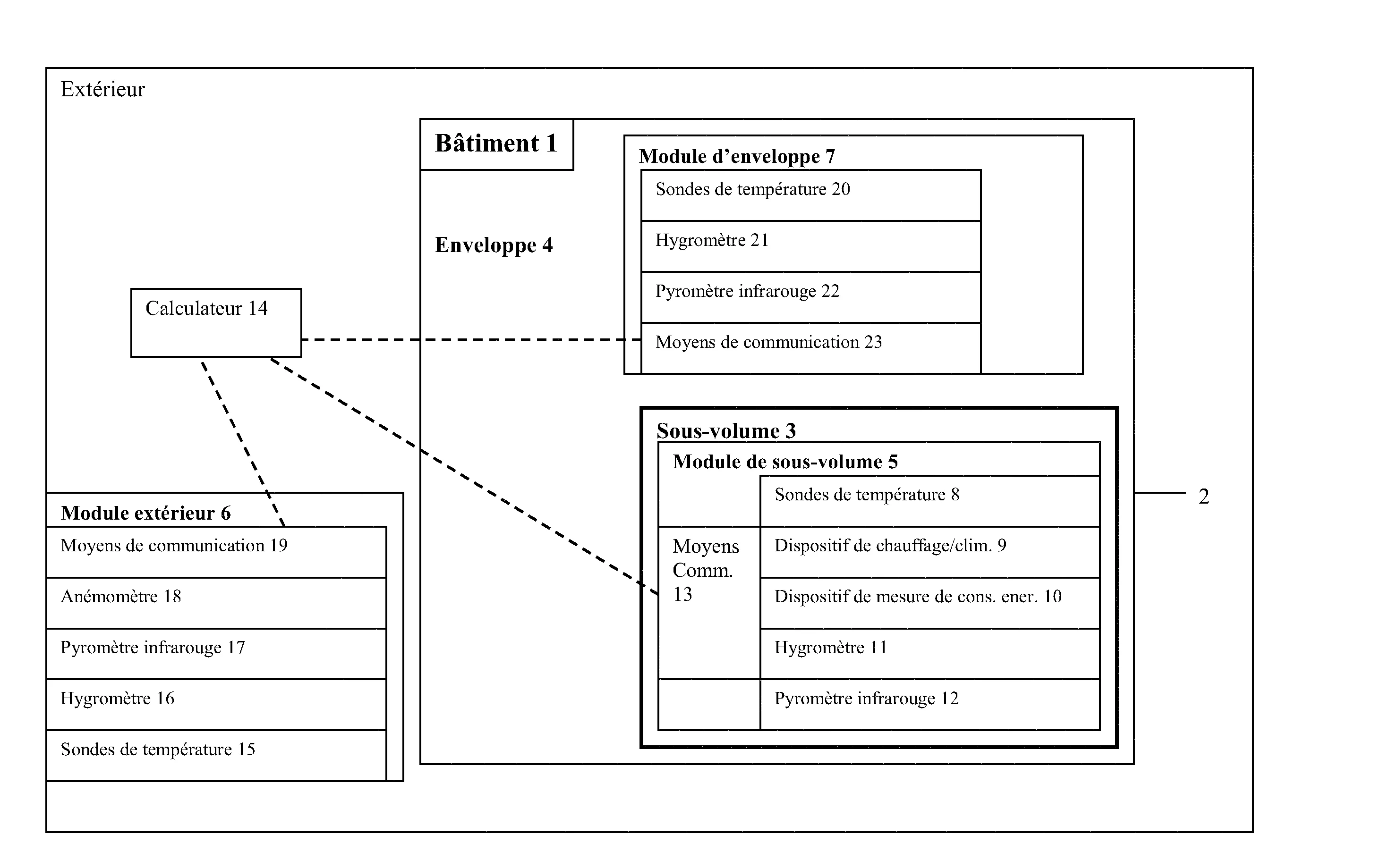 Procede et systeme de mesure du coefficient de transfert thermique pour un batiment ou un sous-ensemble du batiment