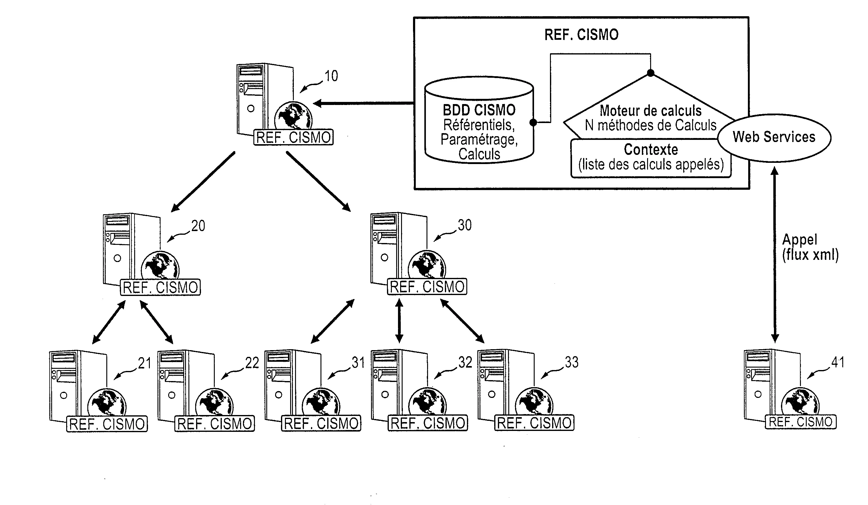 Systeme d'information comprenant des calculateurs et des referentiels de donnees en relation avec des applications fonctionnelles d'aide a la prise de decision agronomique