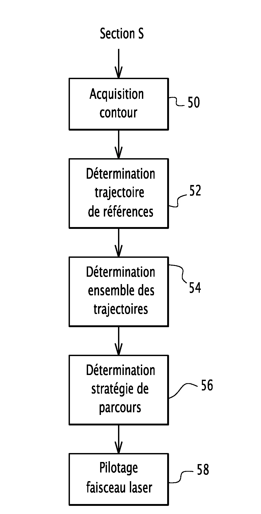 Procede de pilotage de faisceau laser pour fabrication d'objets tridimensionnels par couches superposees.