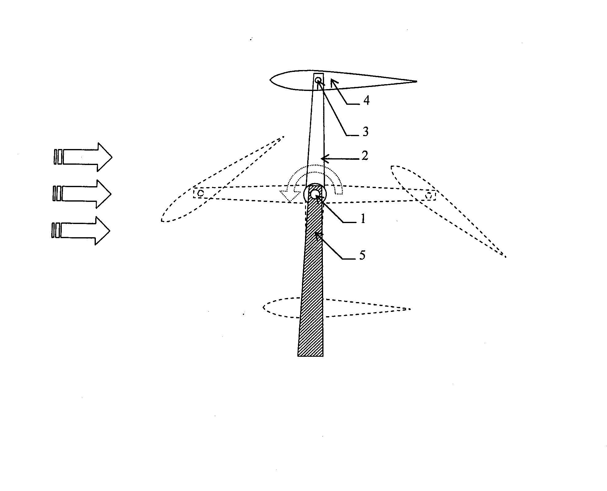 Mecanisme de controle de l'incidence des pales d'un rotor fonctionnant dans un flux transversal de fluide
