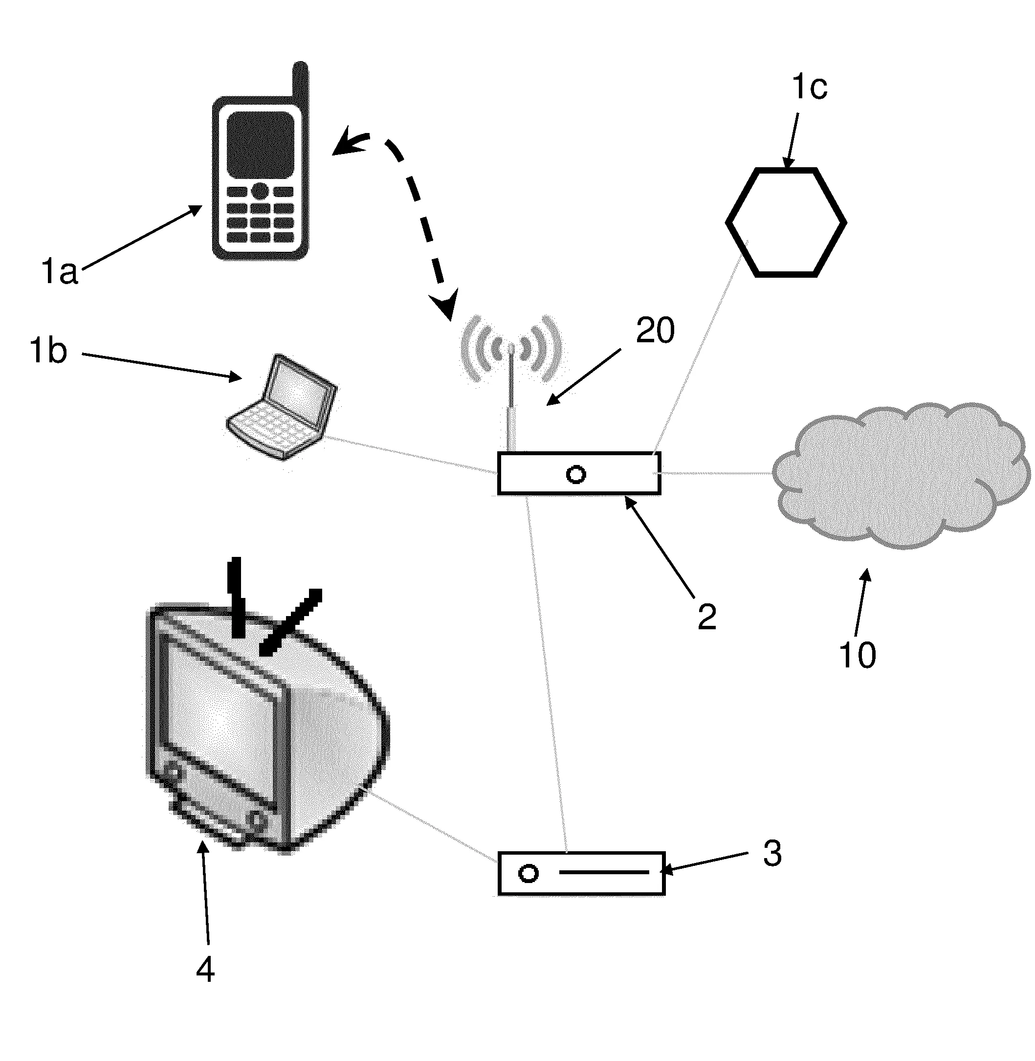 Procede d'activation d'un boitier multimedia connecte a
un boitier d'acces a internet