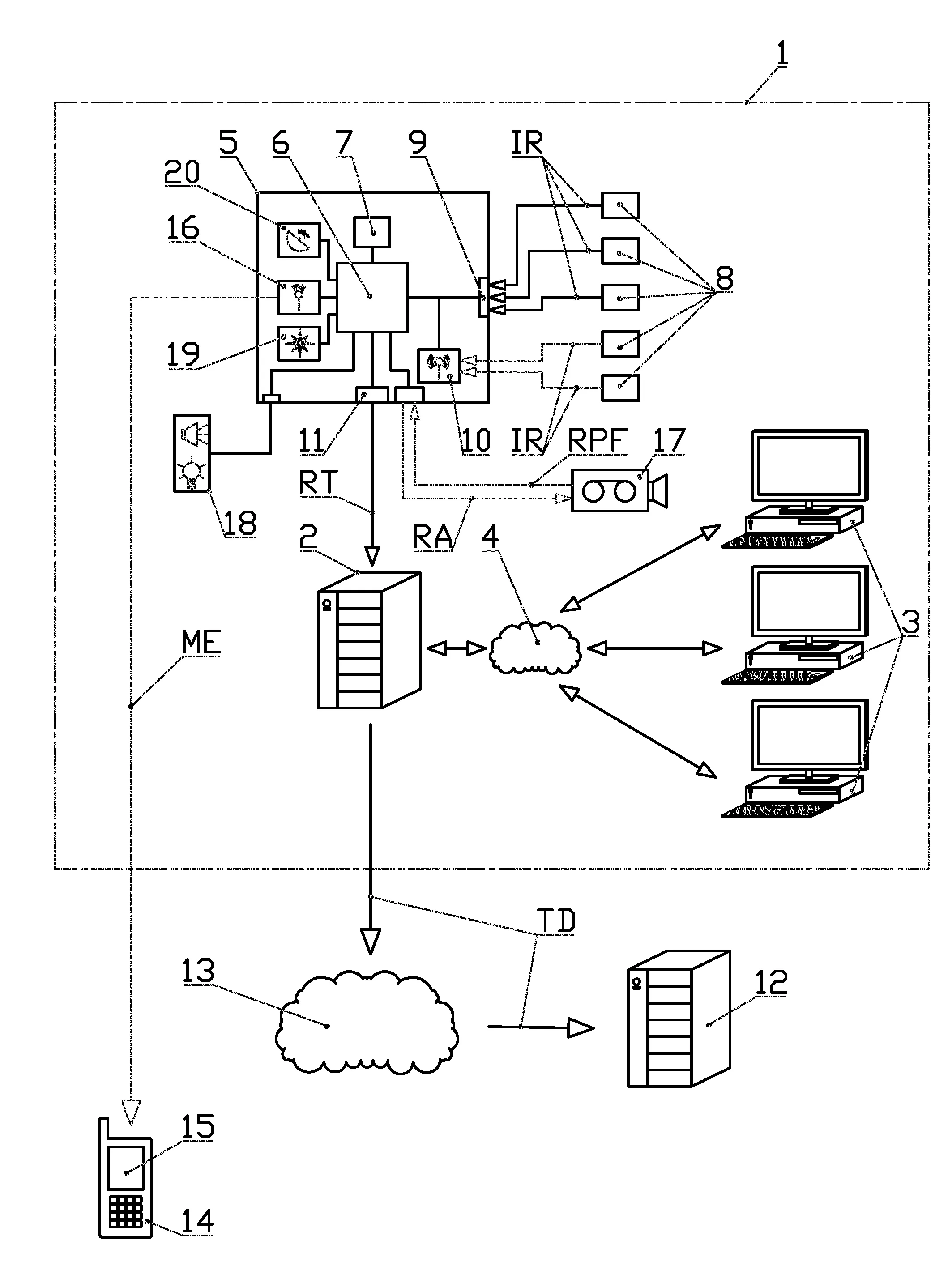 Procede et systeme de sauvegarde d'urgence des donnees stockees sur un serveur informatique et/ou sur du materiel informatique relie audit serveur informatique.