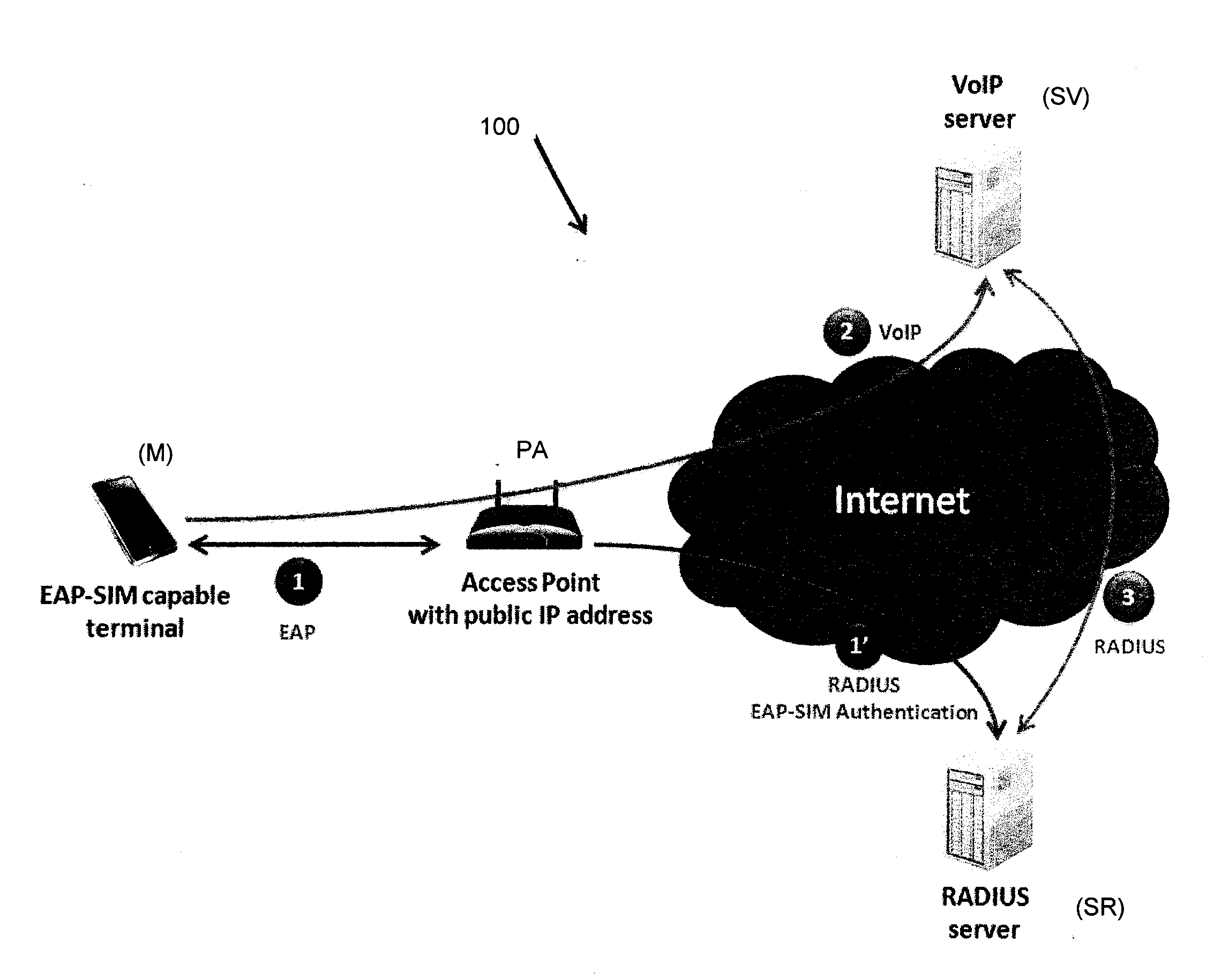 Systeme de communication telephonique par voip