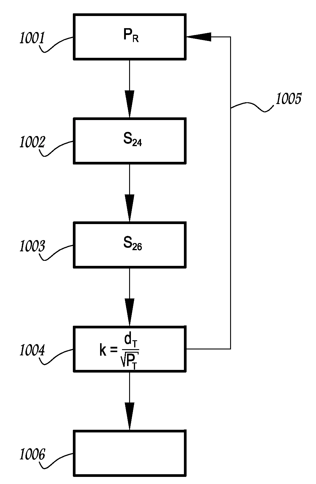 Procede automatique de determination d'un parametre de modelisation d'un systeme d'epandage, procede de commande et systeme d'epandage utilisant un tel parametre