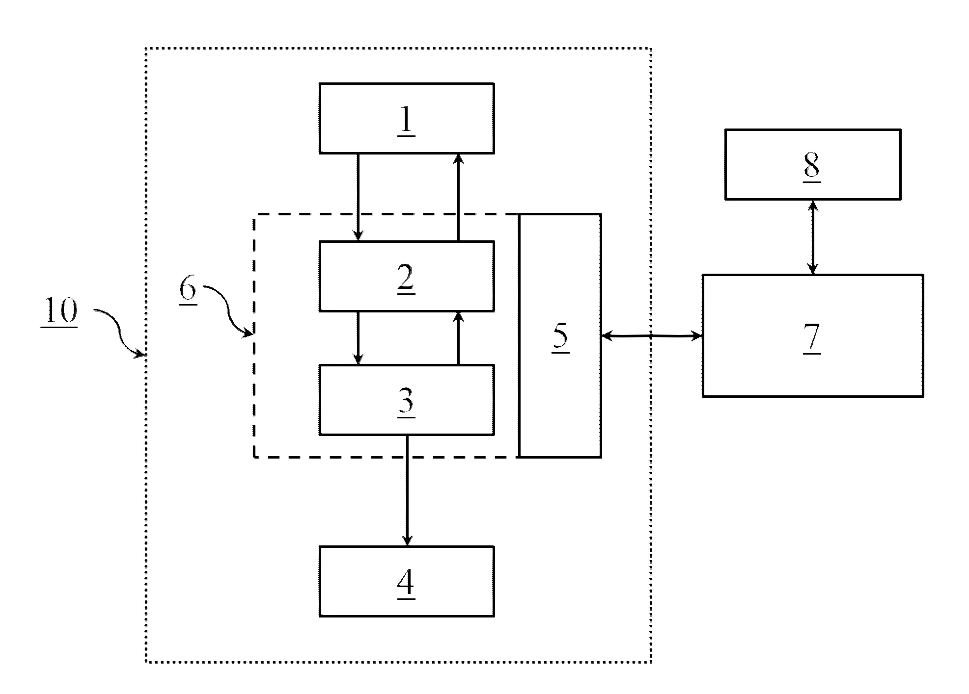 Methode et systeme d'amelioration des systemes d'encaissement