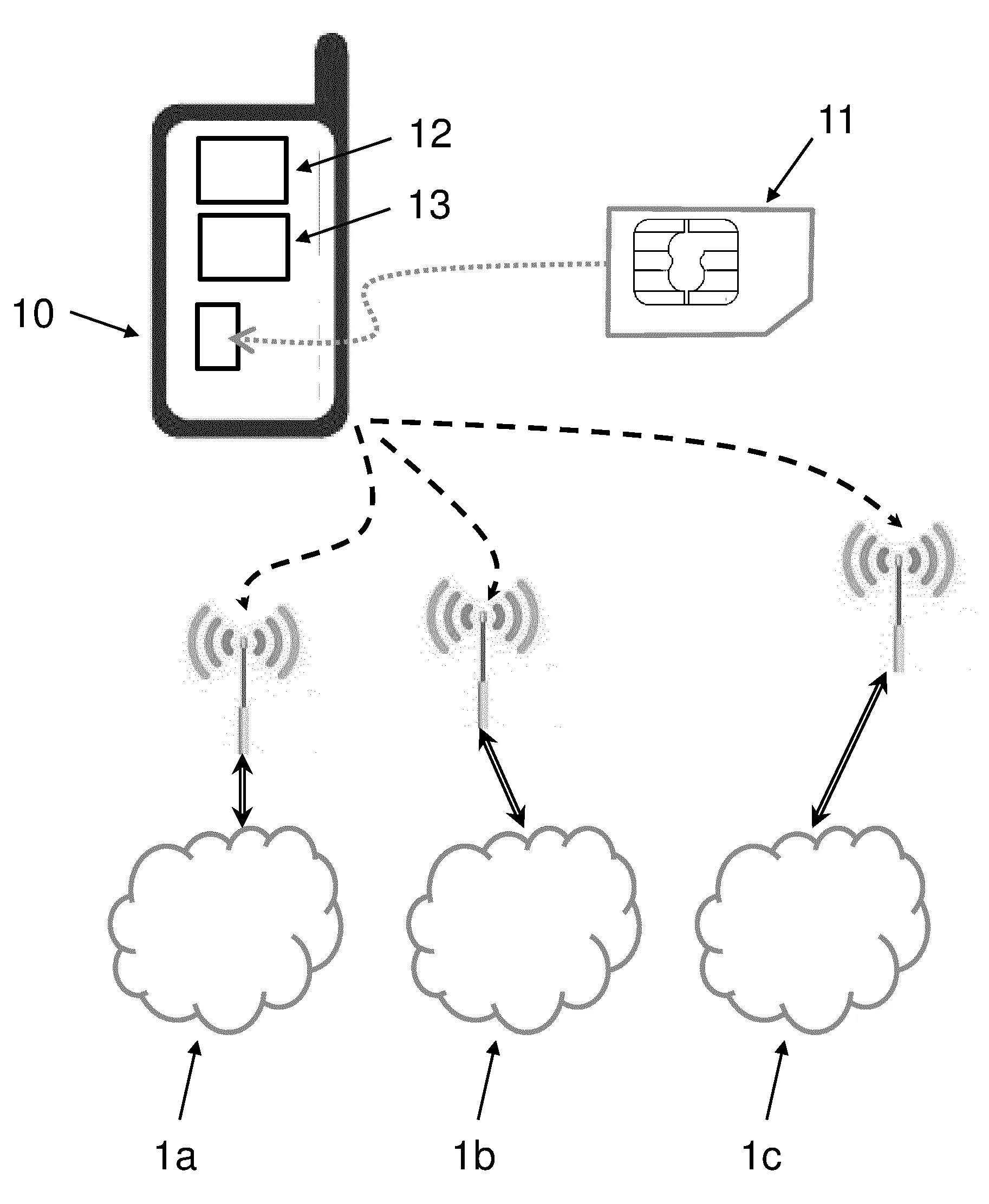 Carte d'identification d'abonne pour la connexion d'un terminal au meilleur reseau de telephonie mobile disponible.