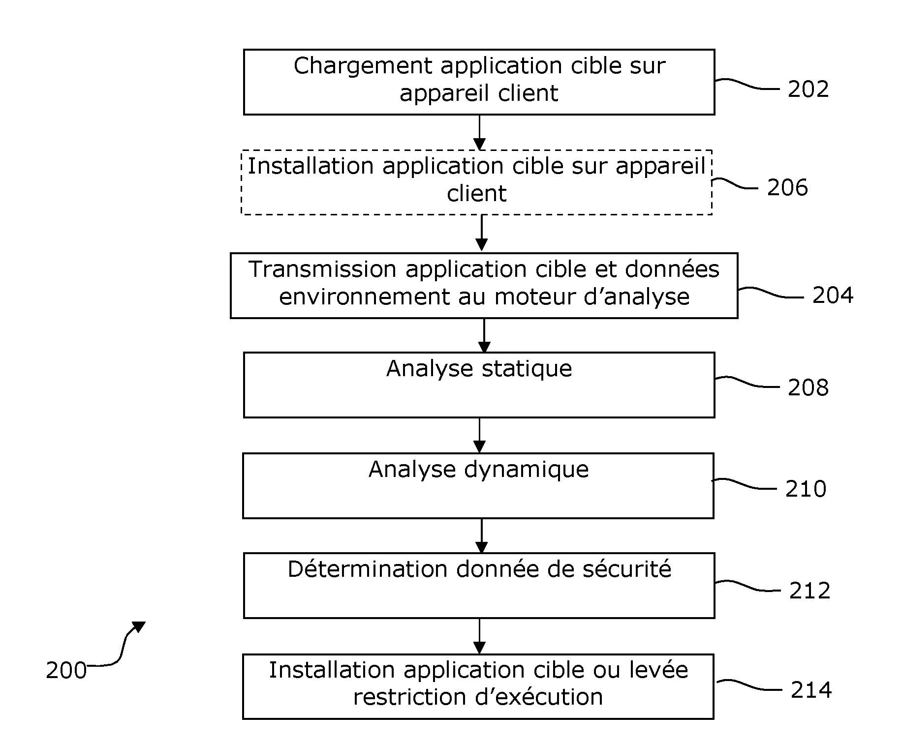 Procede et systeme de verification de la securite d’une application en vue de son utilisation sur un appareil utilisateur.