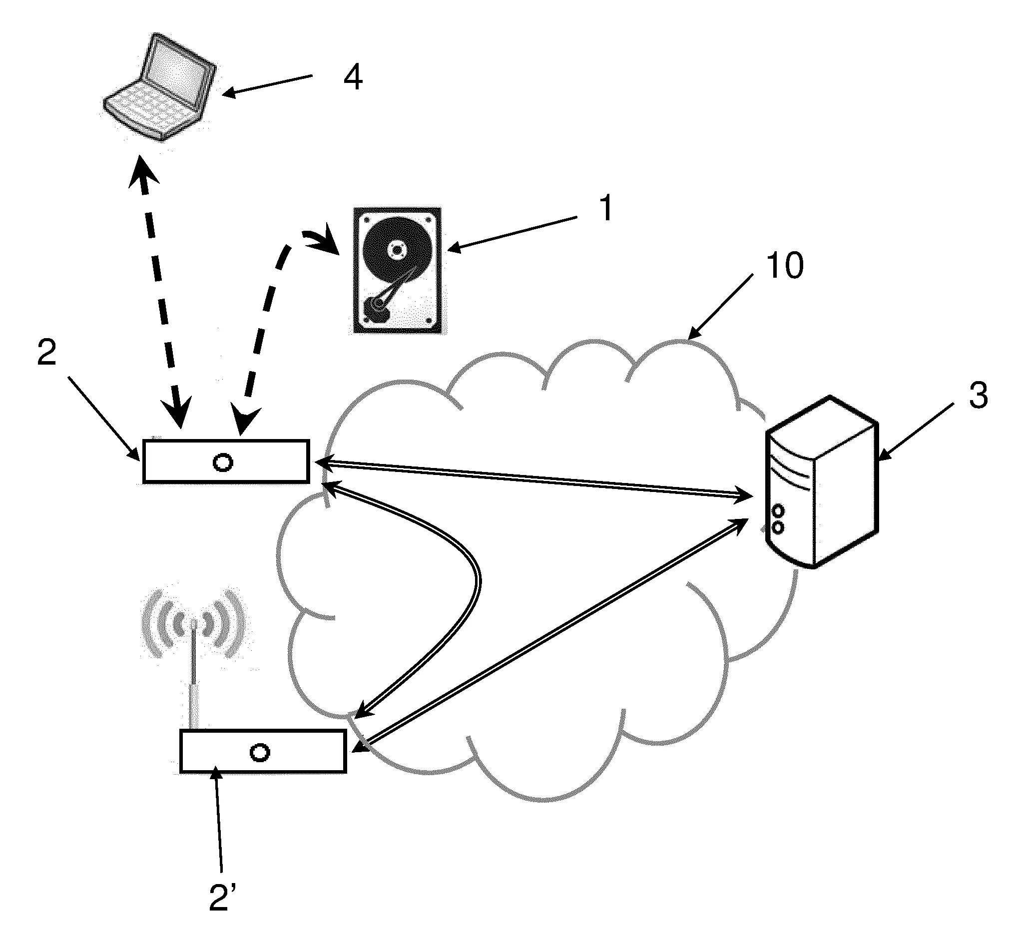 Procede d'indexation des contenus d'un dispositif de stockage
de contenus numeriques connecte a un boitier d'acces a internet