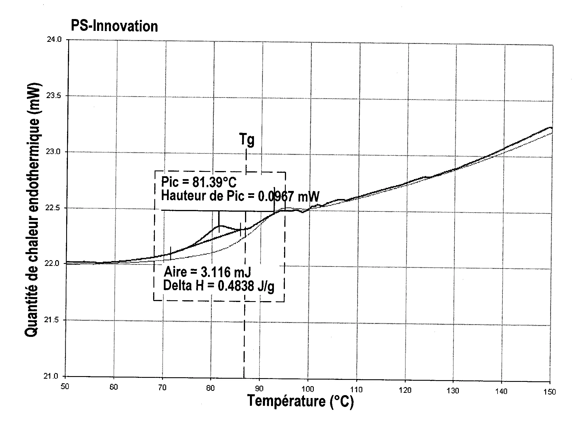 Elements d accrochage moules et leur procede de fabrication