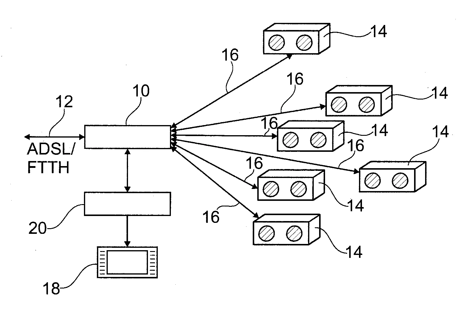 Systeme de distribution et de selection de flux audio et/ou video multiples vers des peripheriques actifs a partir d'un equipement serveur domestique