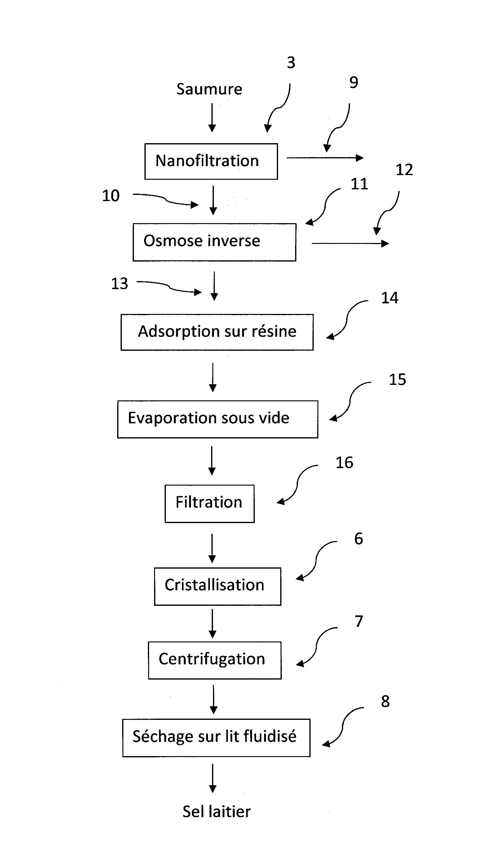Sel d'origine laitiere riche en potassium et procede d'obtention