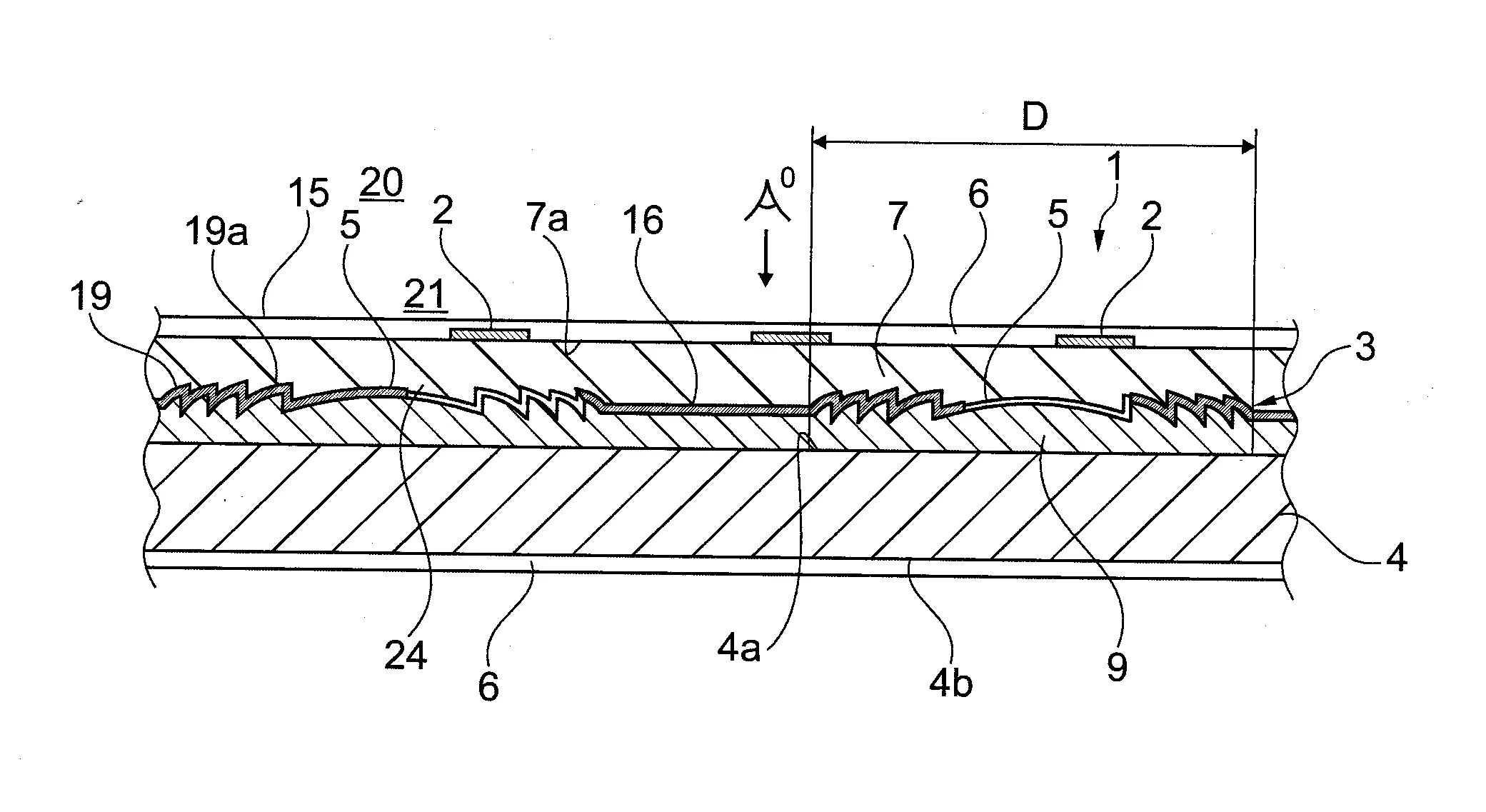 Structure de securite.