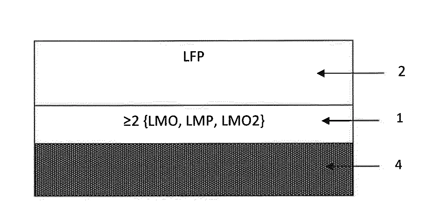 Electrode positive pour accumulateur au lithium