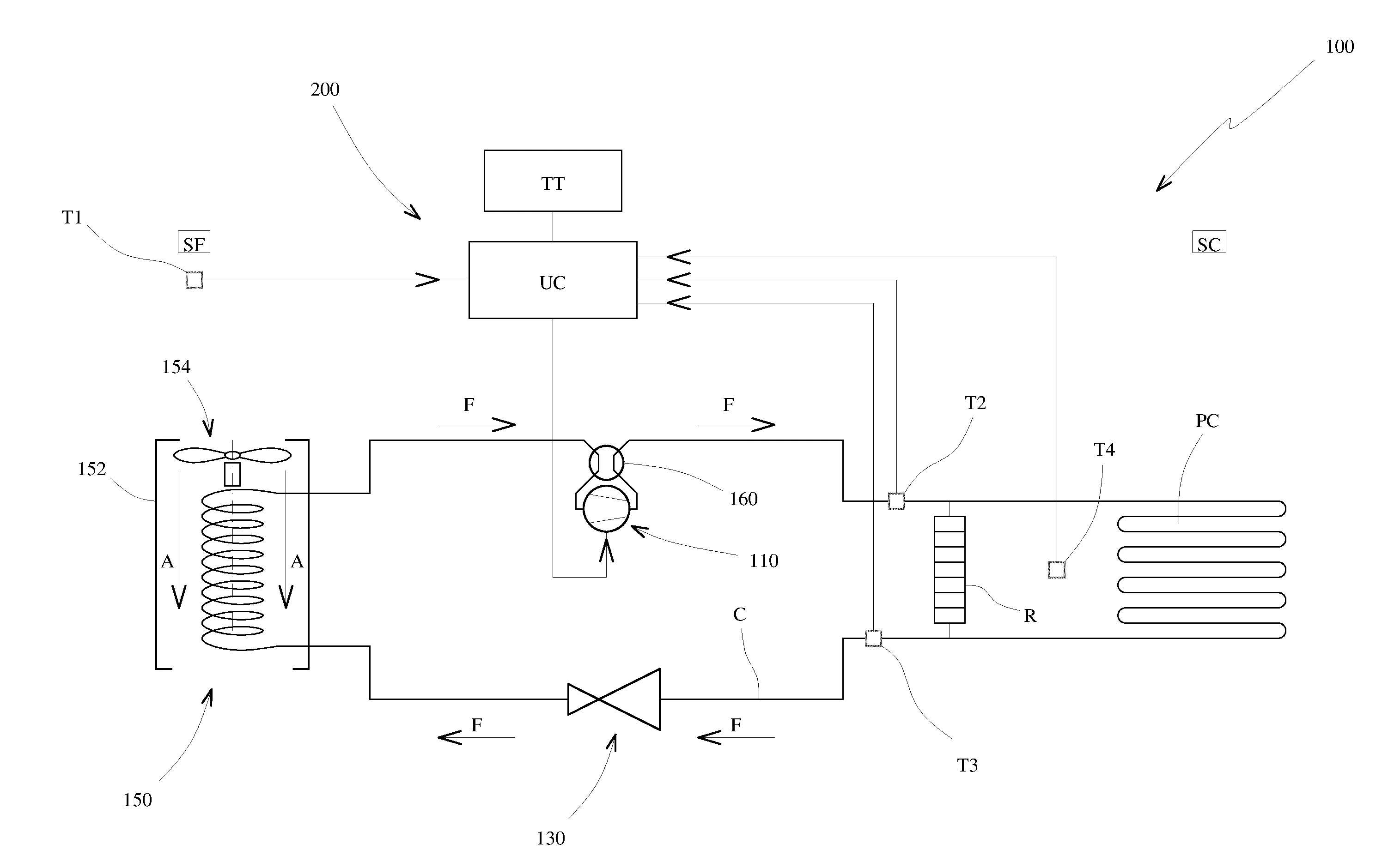 Systeme de regulation dans une installation de climatisation a detente directe