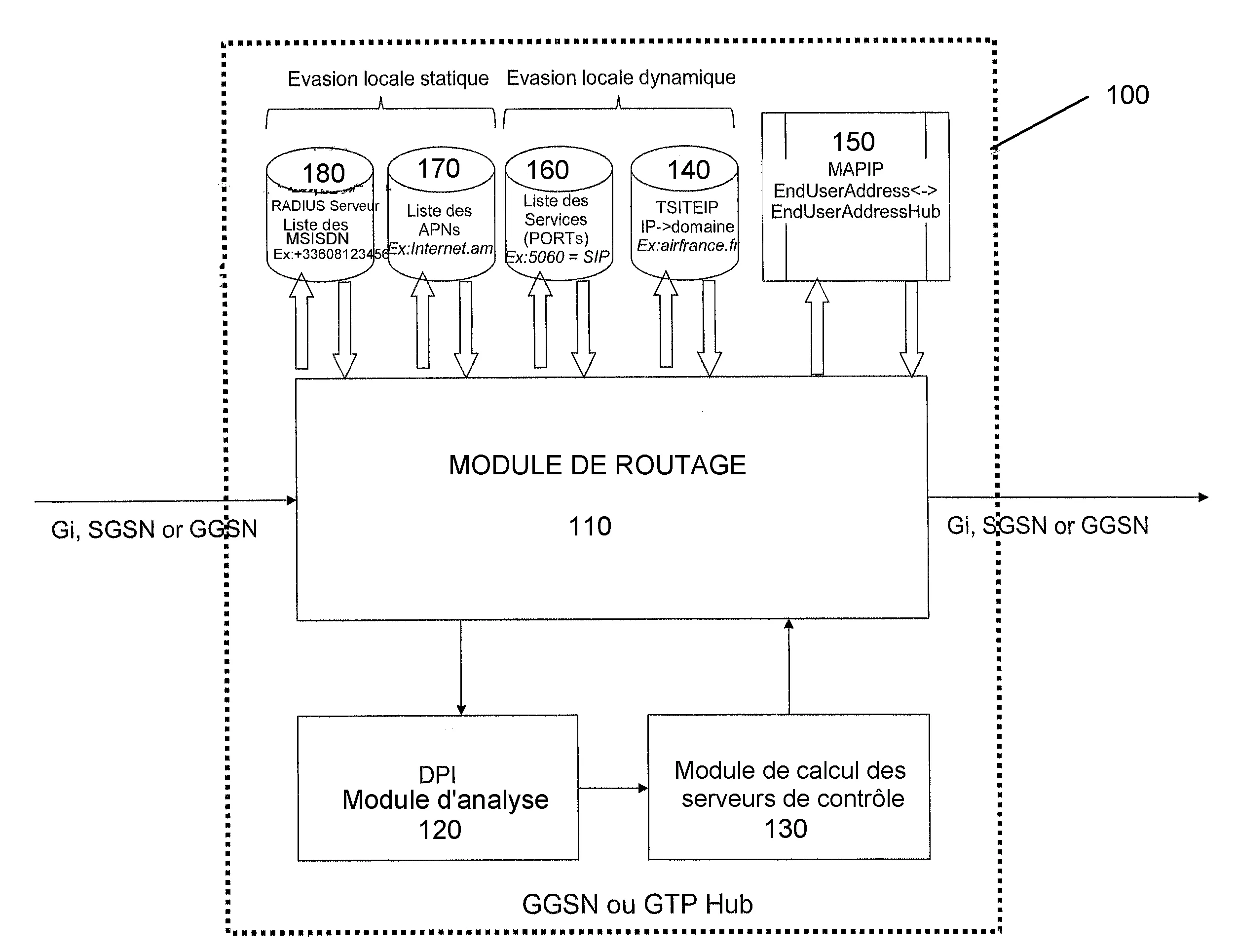 Systeme d'evasion ip locale pour mobiles en itinerance sans changement de configuration du telephone