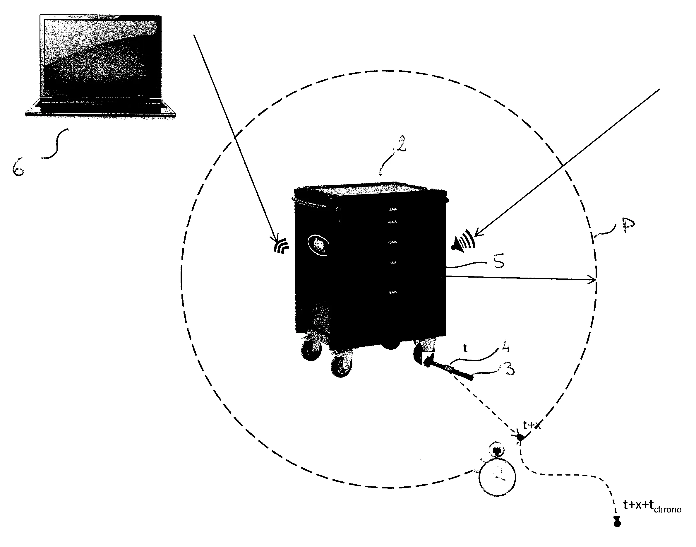 Procede de detection instantanee d’absence d’instruments a mains