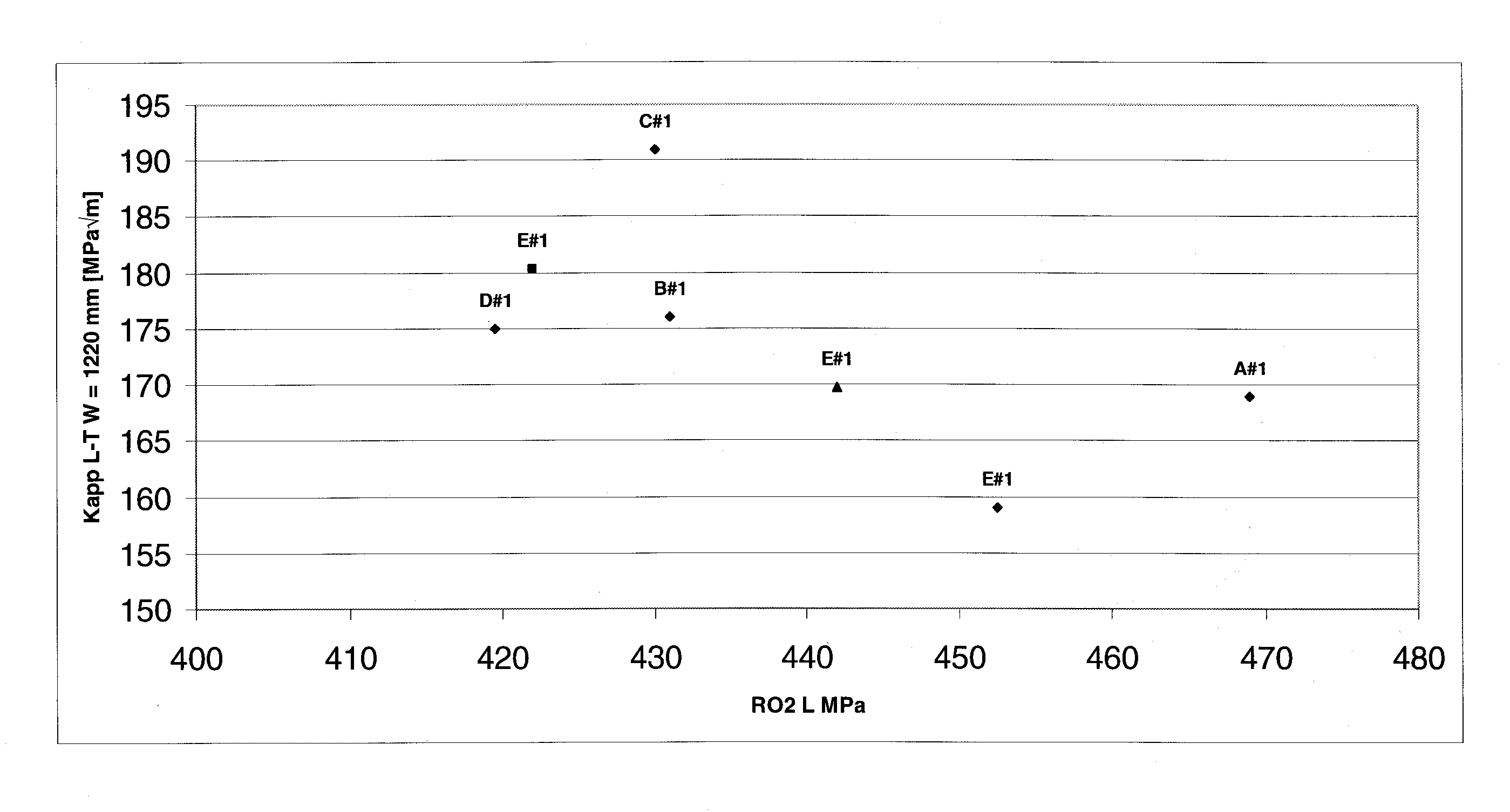 Toles en alliage d'aluminium-cuivre-lithium pour la fabrication de fuselages d'avion.