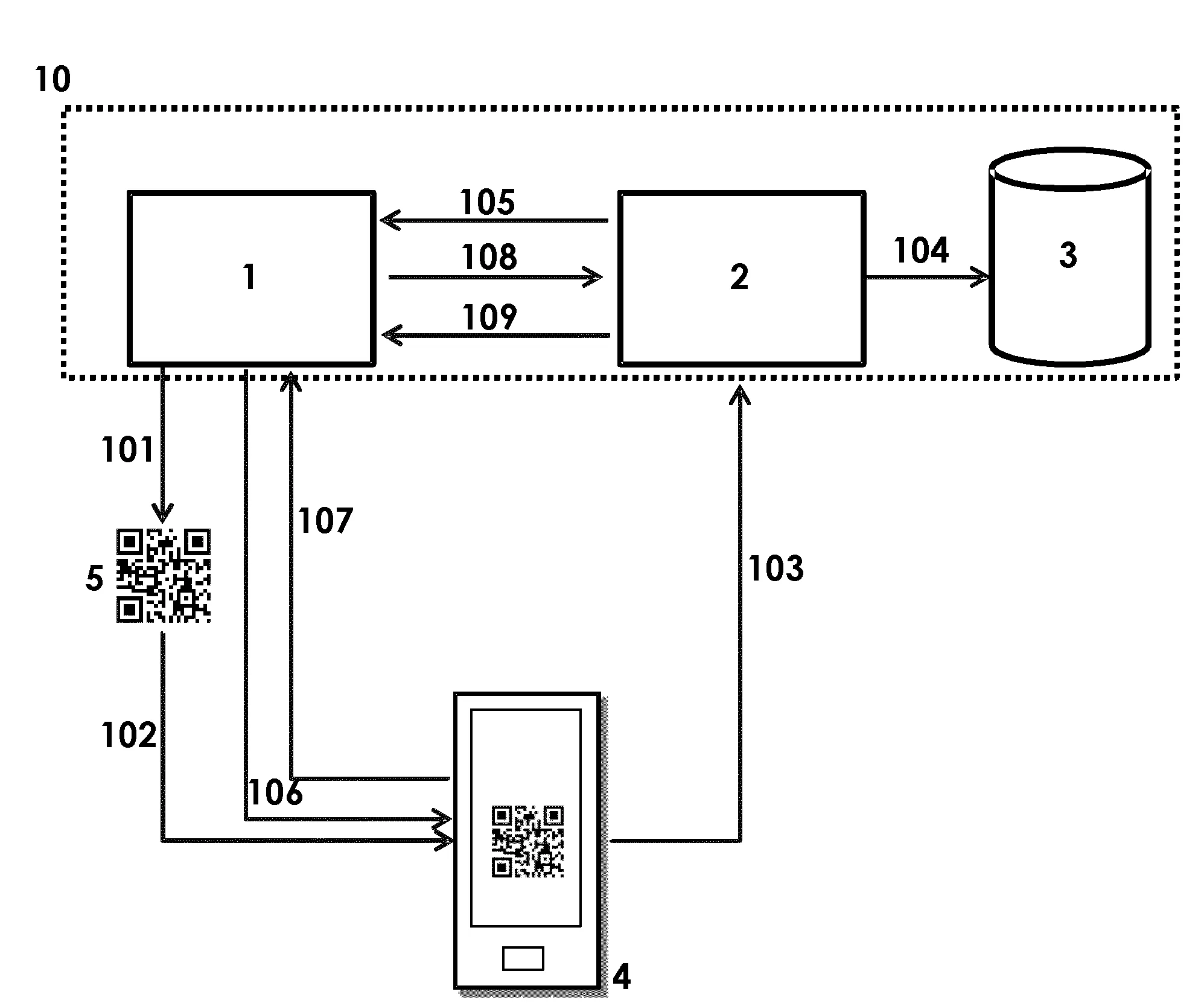 Methode et systeme d'amelioration de la securite des transactions electroniques